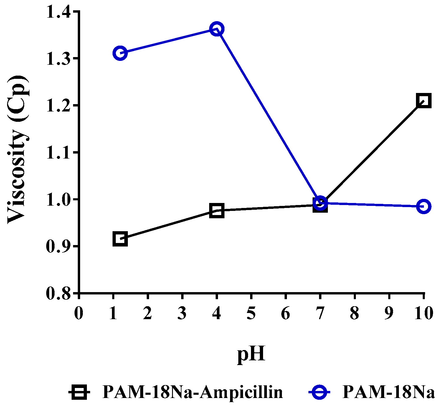 Pharmaceuticals 11 00019 g006