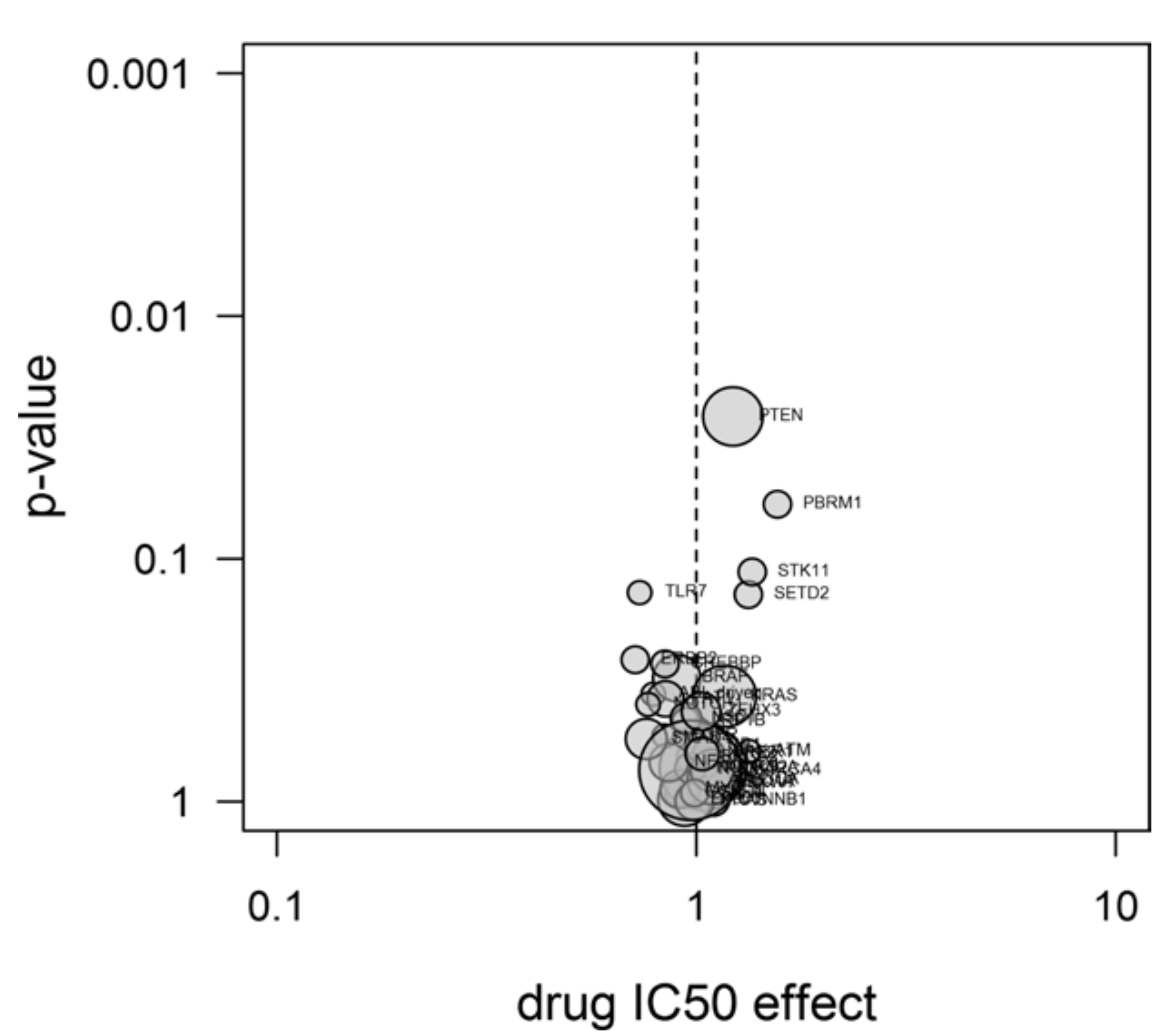 Pharmaceuticals 11 00022 g006