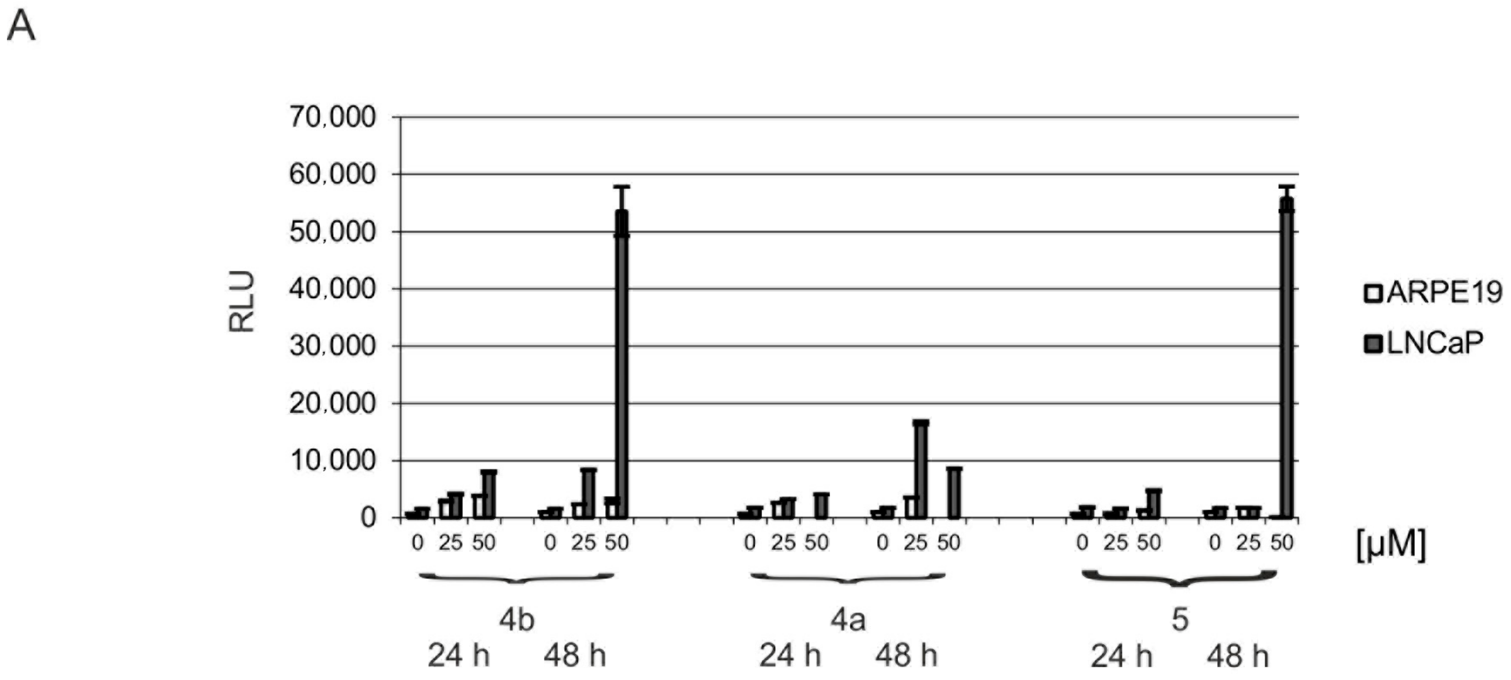 Pharmaceuticals 11 00023 g006a