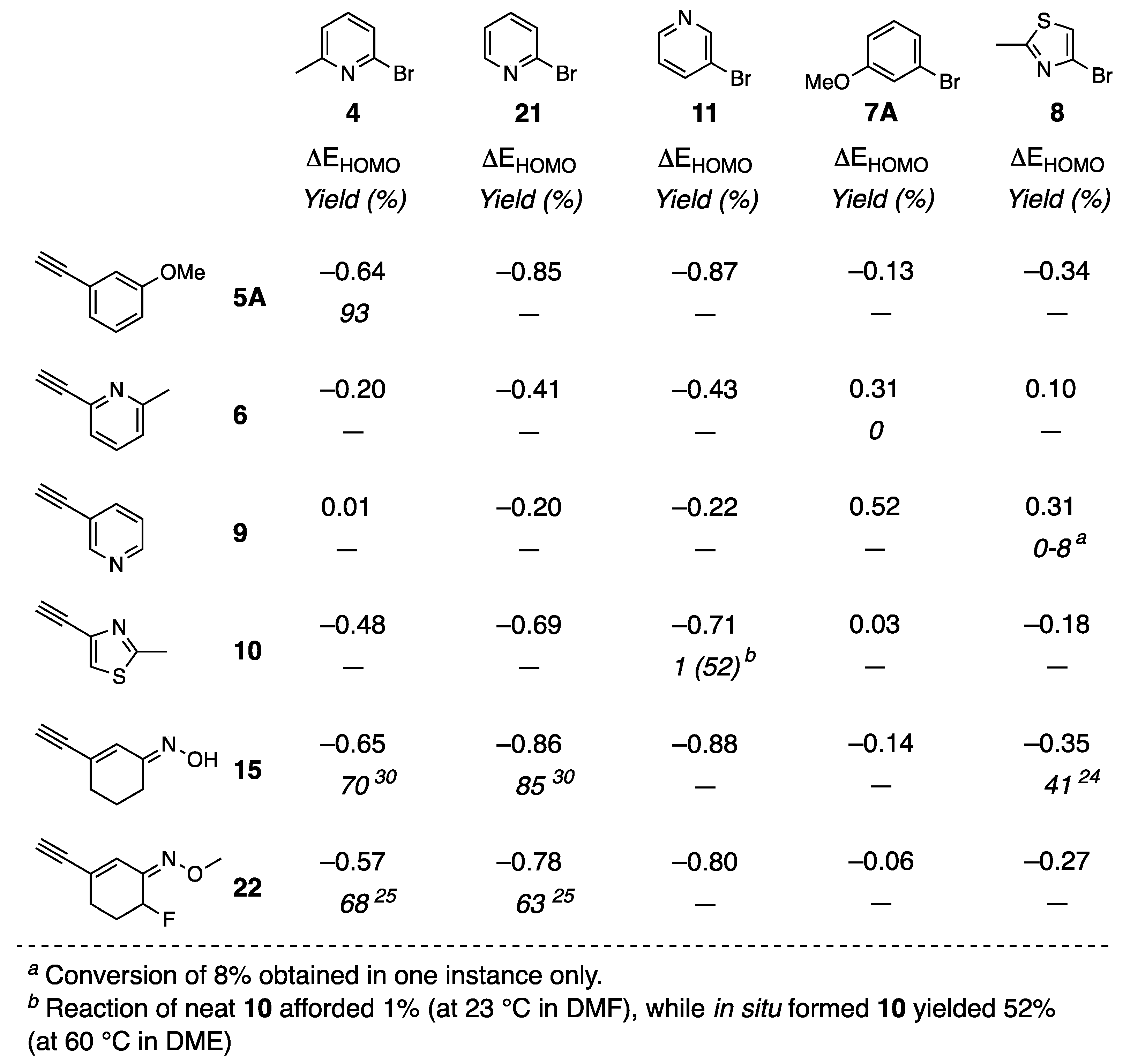Pharmaceuticals 11 00024 g003