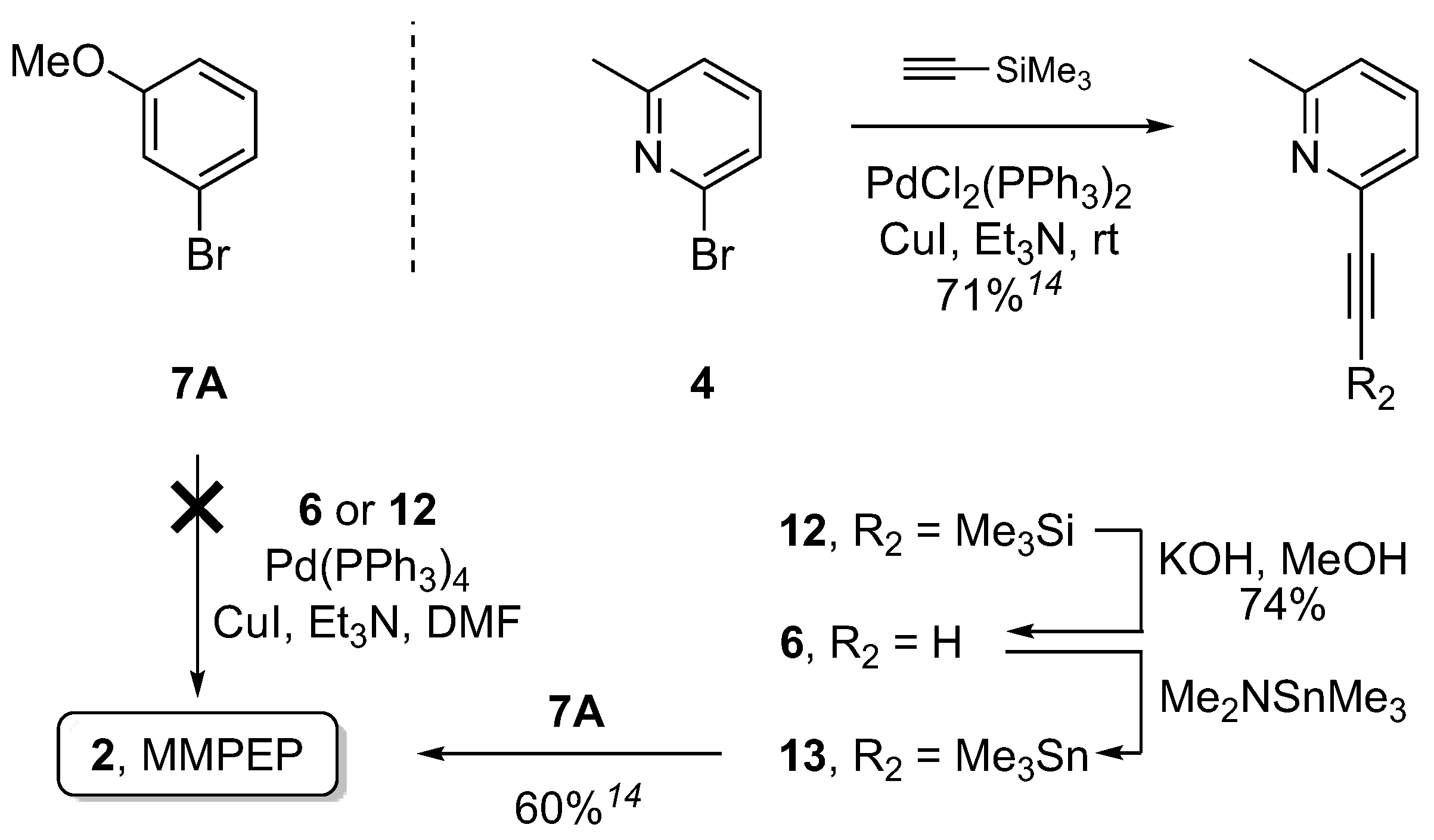 Pharmaceuticals 11 00024 sch001