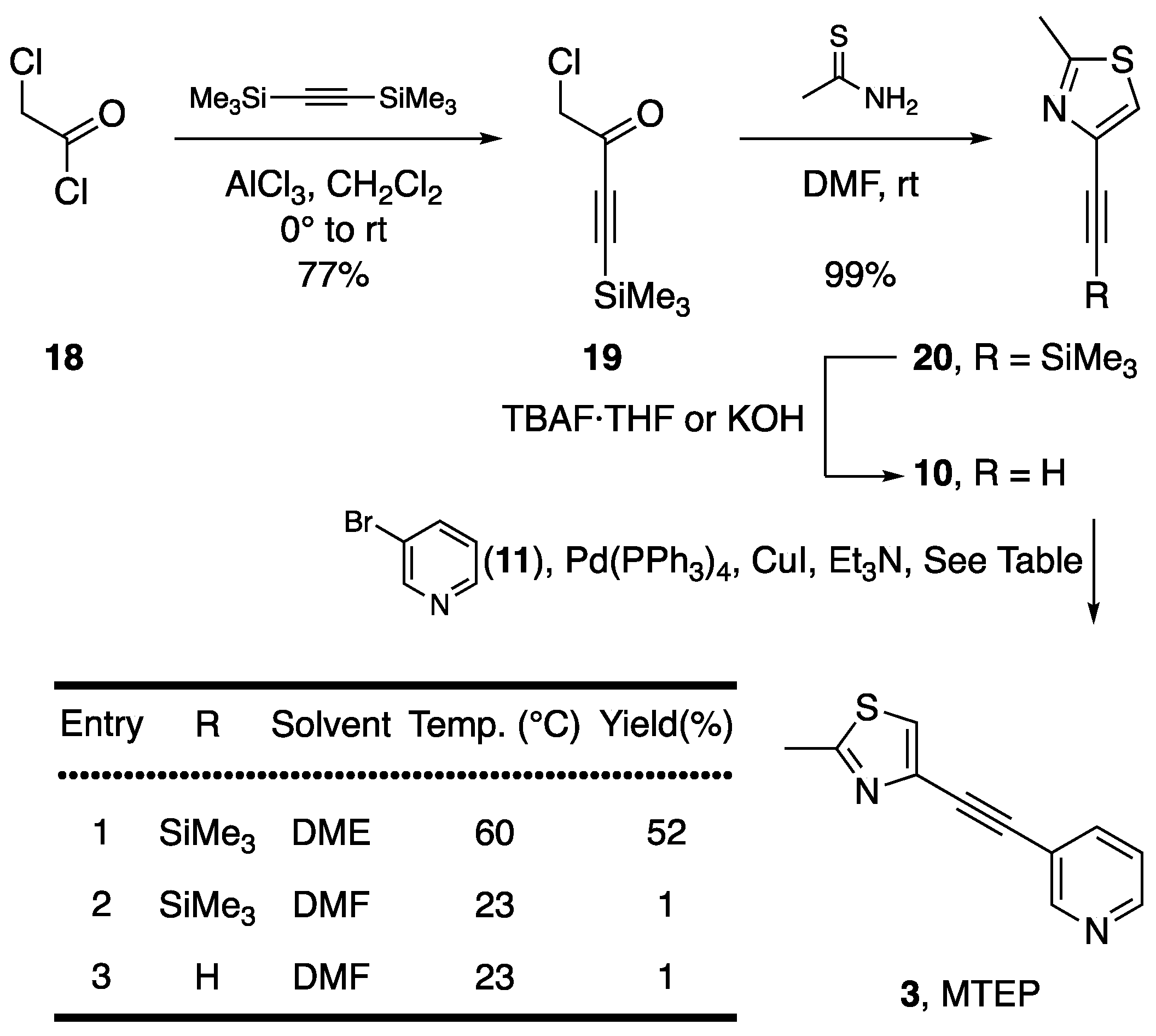 Pharmaceuticals 11 00024 sch003