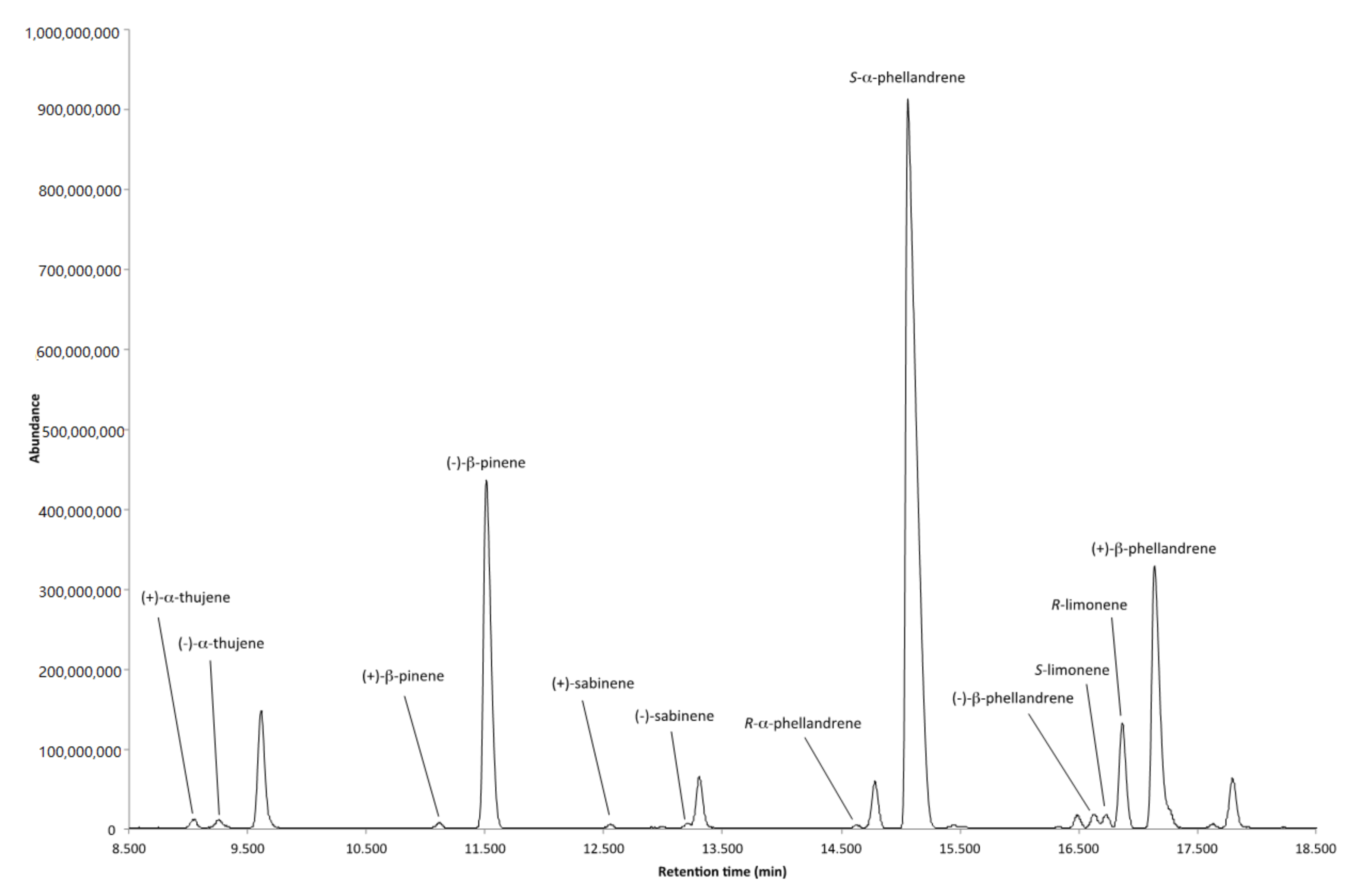 Pharmaceuticals 11 00033 g002