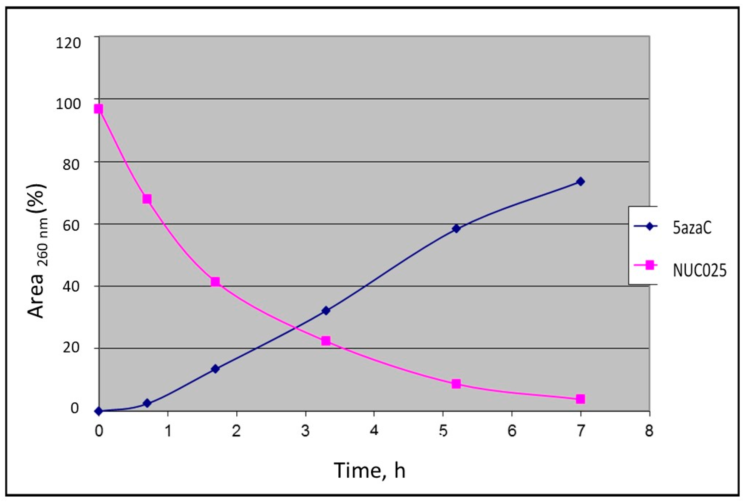 Pharmaceuticals 11 00036 g002