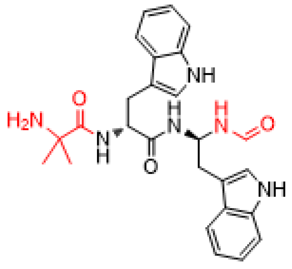 Pharmaceuticals 11 00042 g006