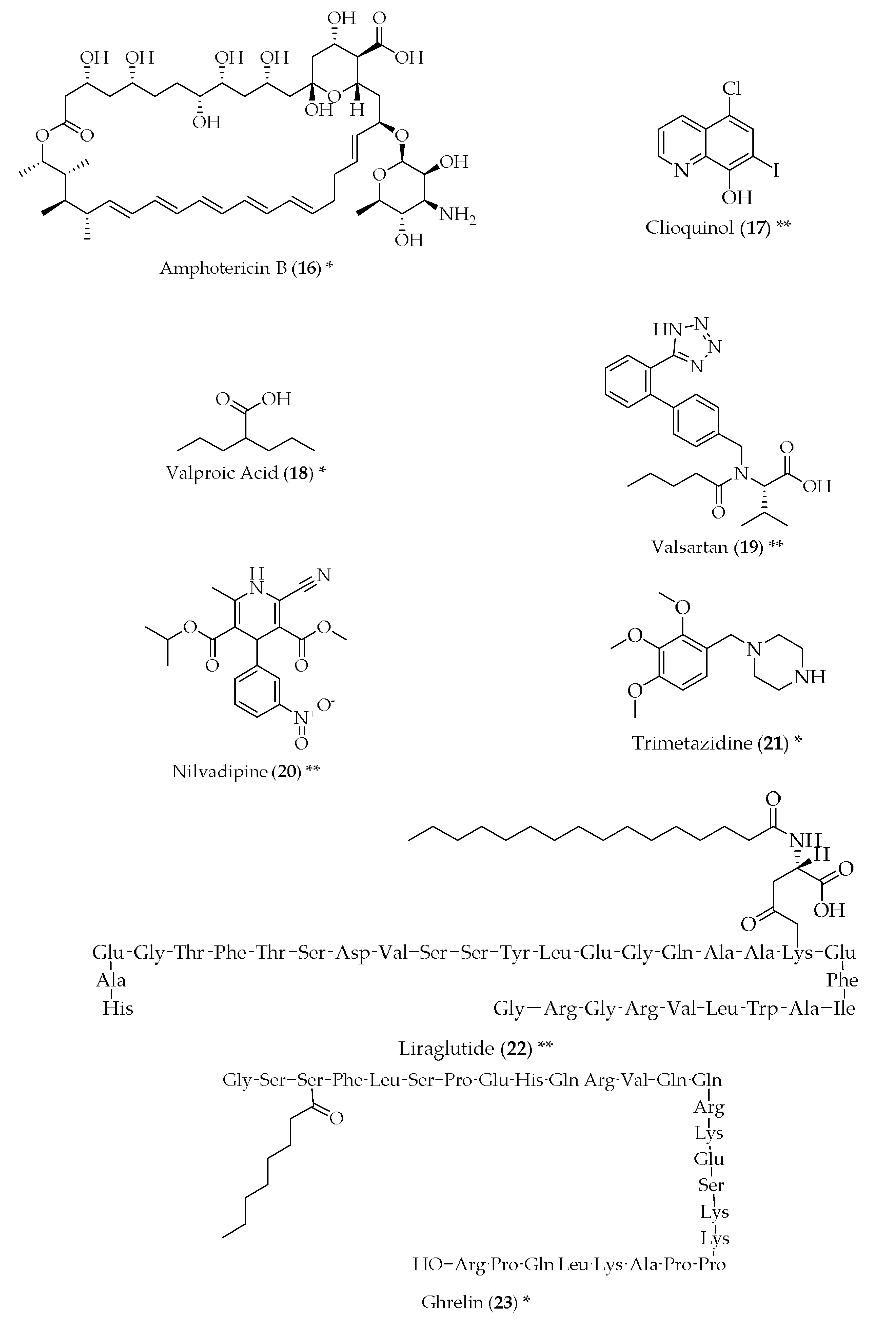 Pharmaceuticals 11 00044 g002c