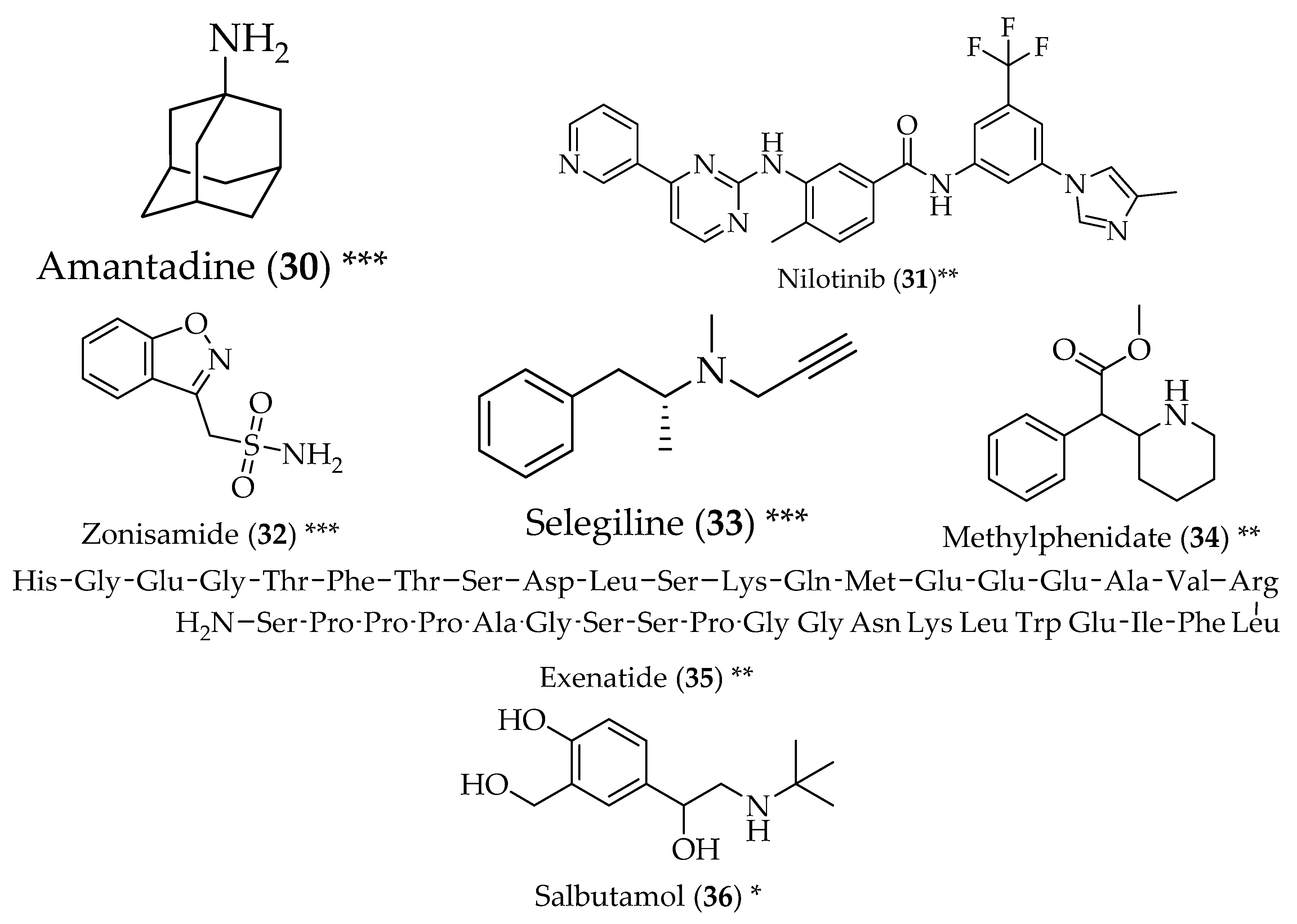 Pharmaceuticals 11 00044 g003