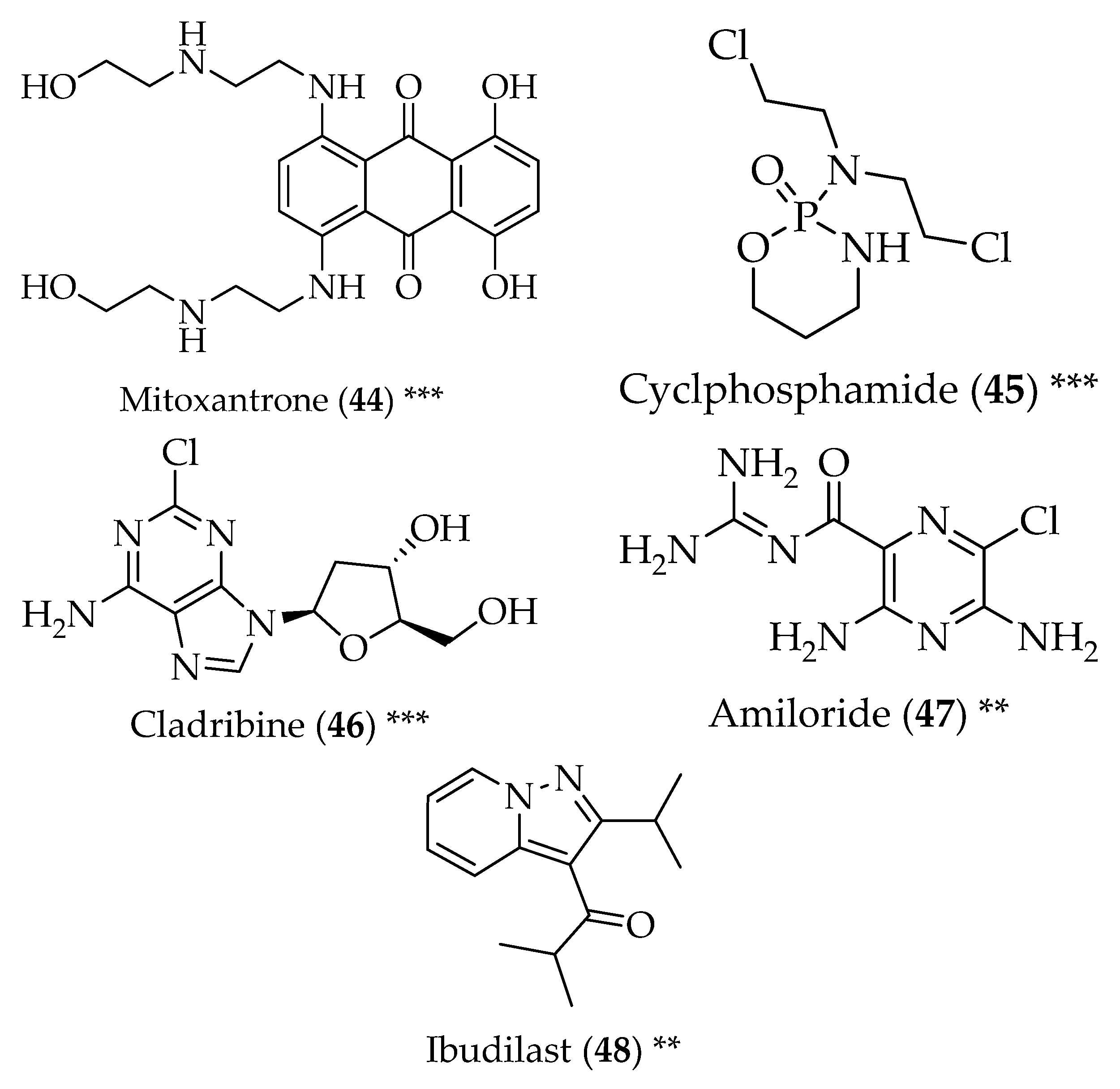 Pharmaceuticals 11 00044 g005