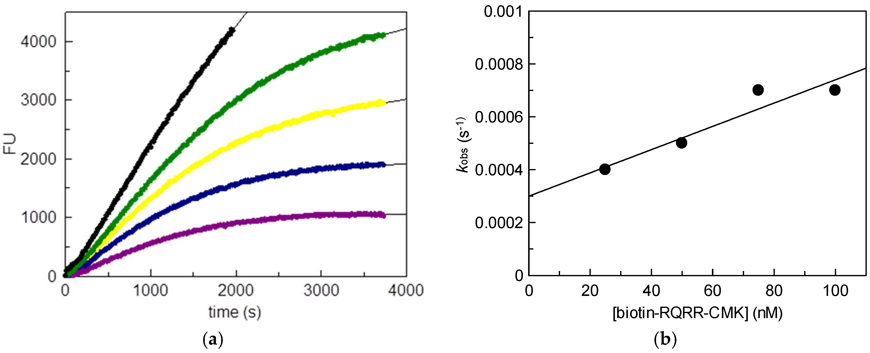 Pharmaceuticals 11 00049 g002