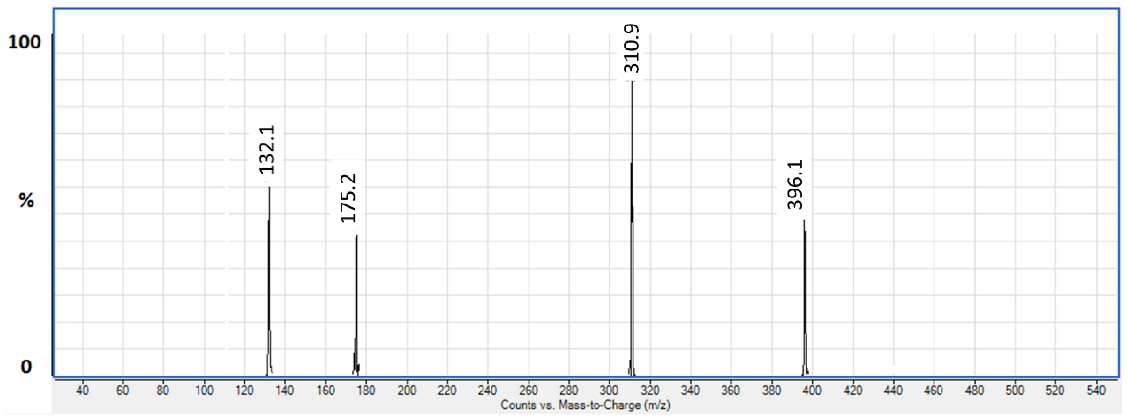 Pharmaceuticals 11 00052 g002