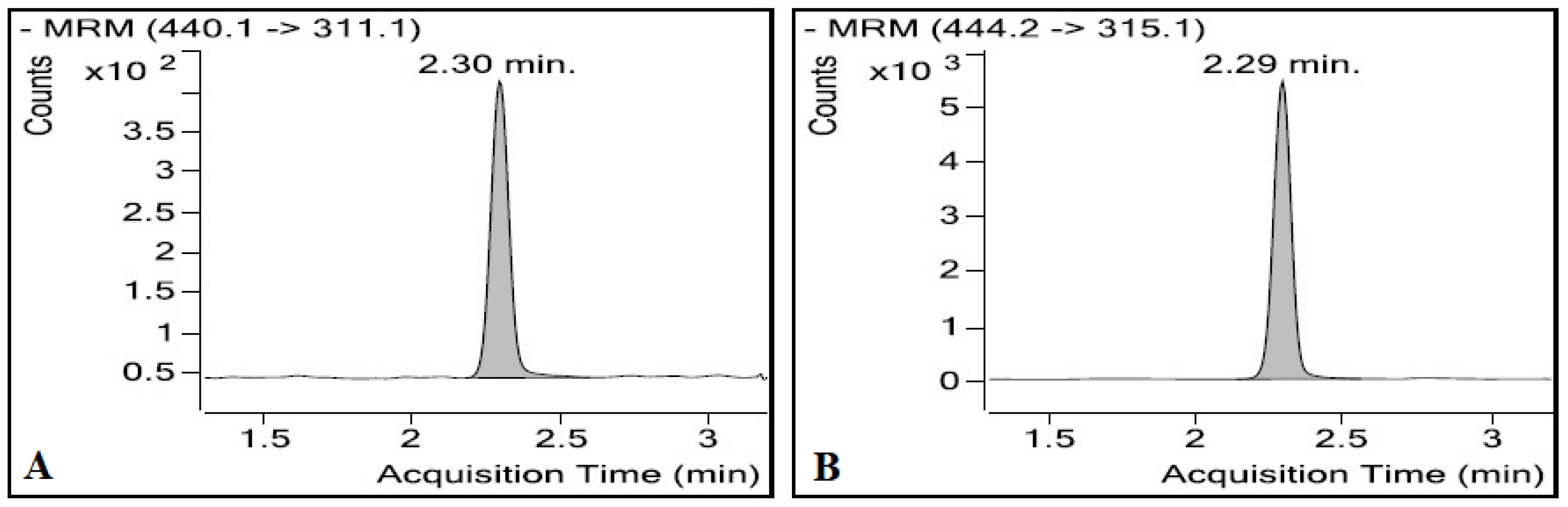 Pharmaceuticals 11 00052 g004