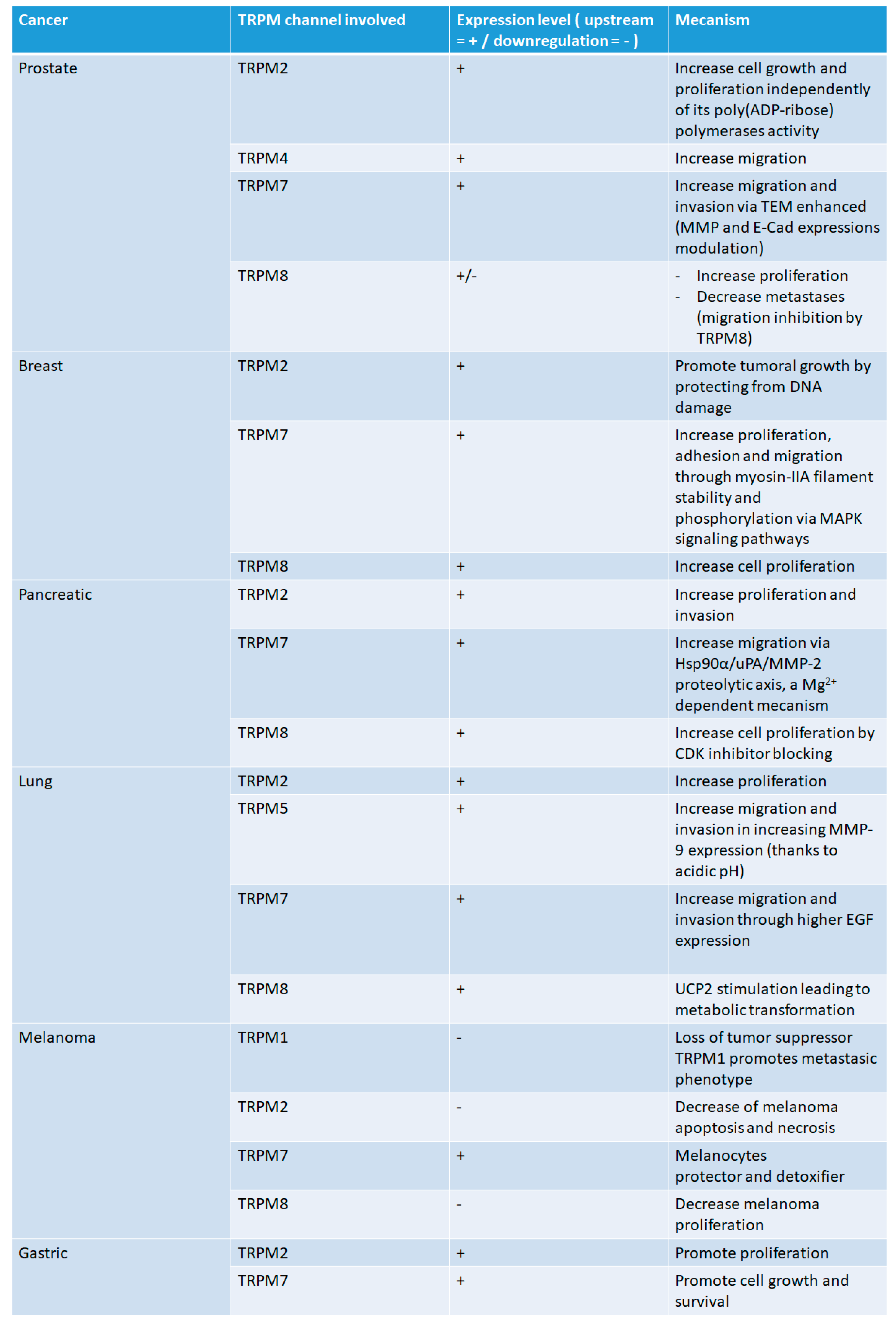 Pharmaceuticals 11 00058 g002