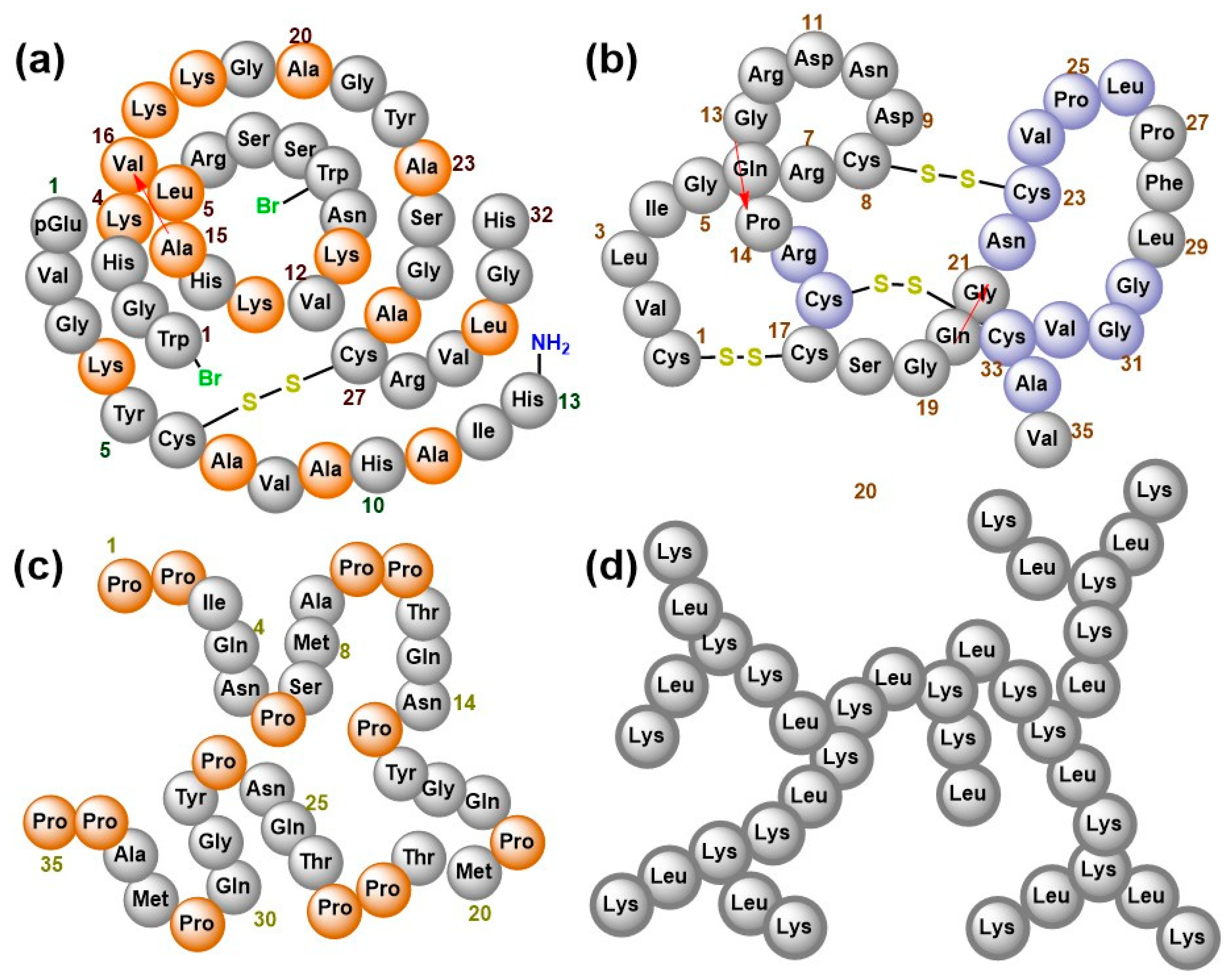Pharmaceuticals 11 00068 g003 Pharmaceuticals 11 00068 g003