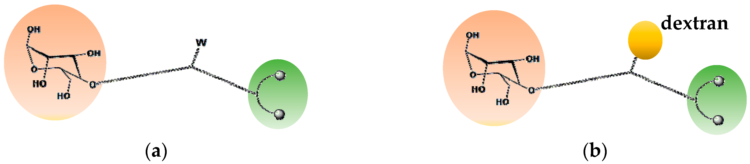 Pharmaceuticals 11 00070 g002