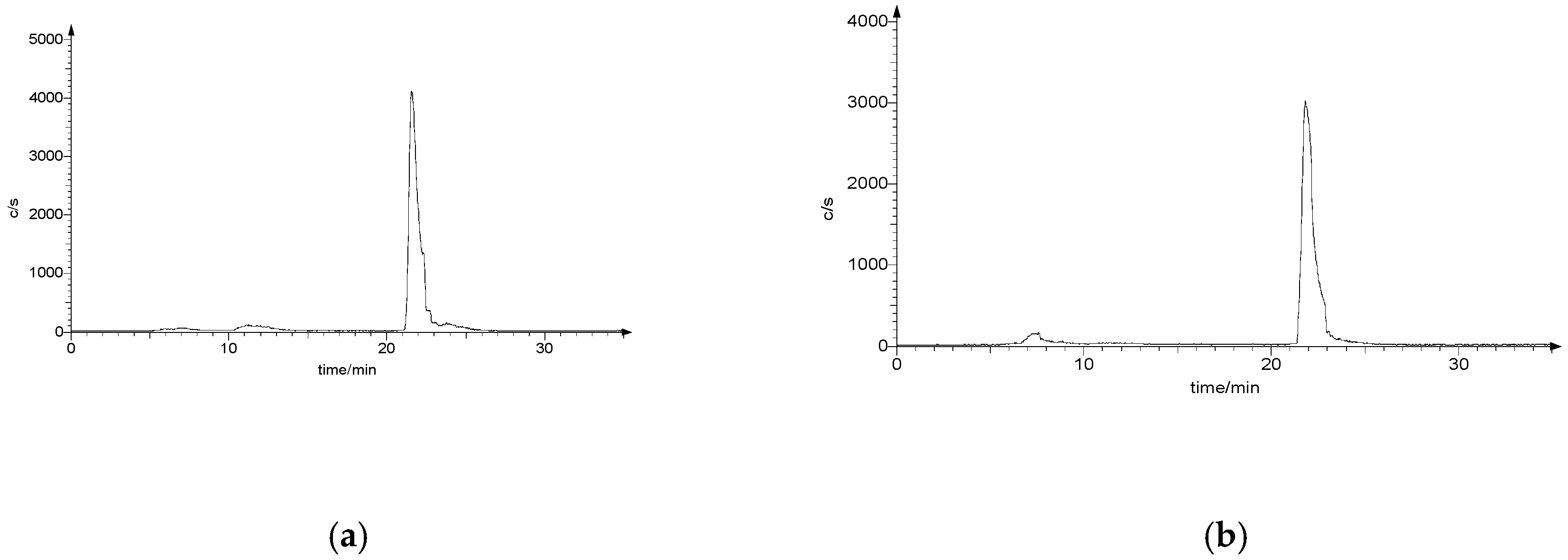 Pharmaceuticals 11 00070 g011