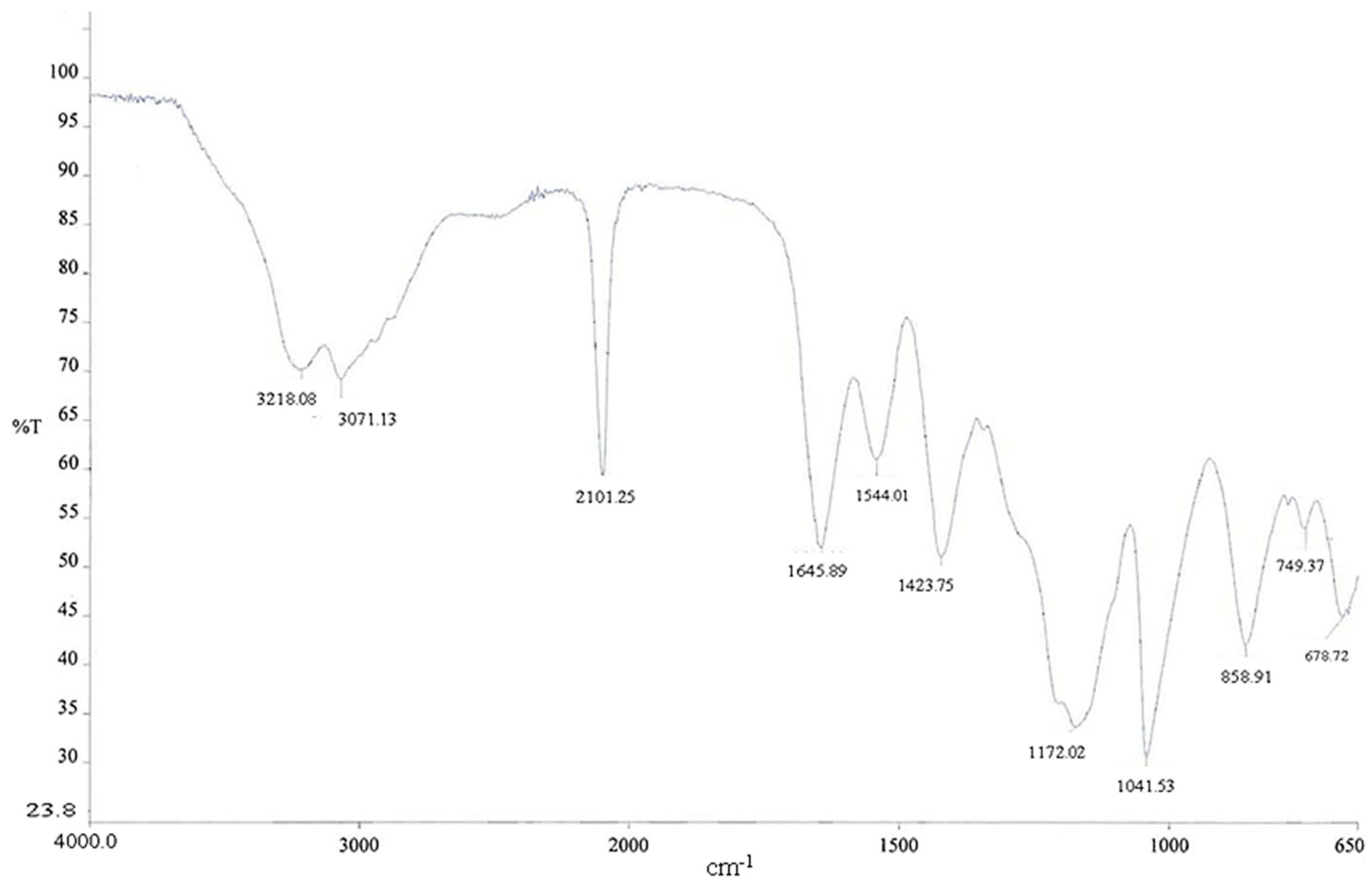Pharmaceuticals 11 00070 g012
