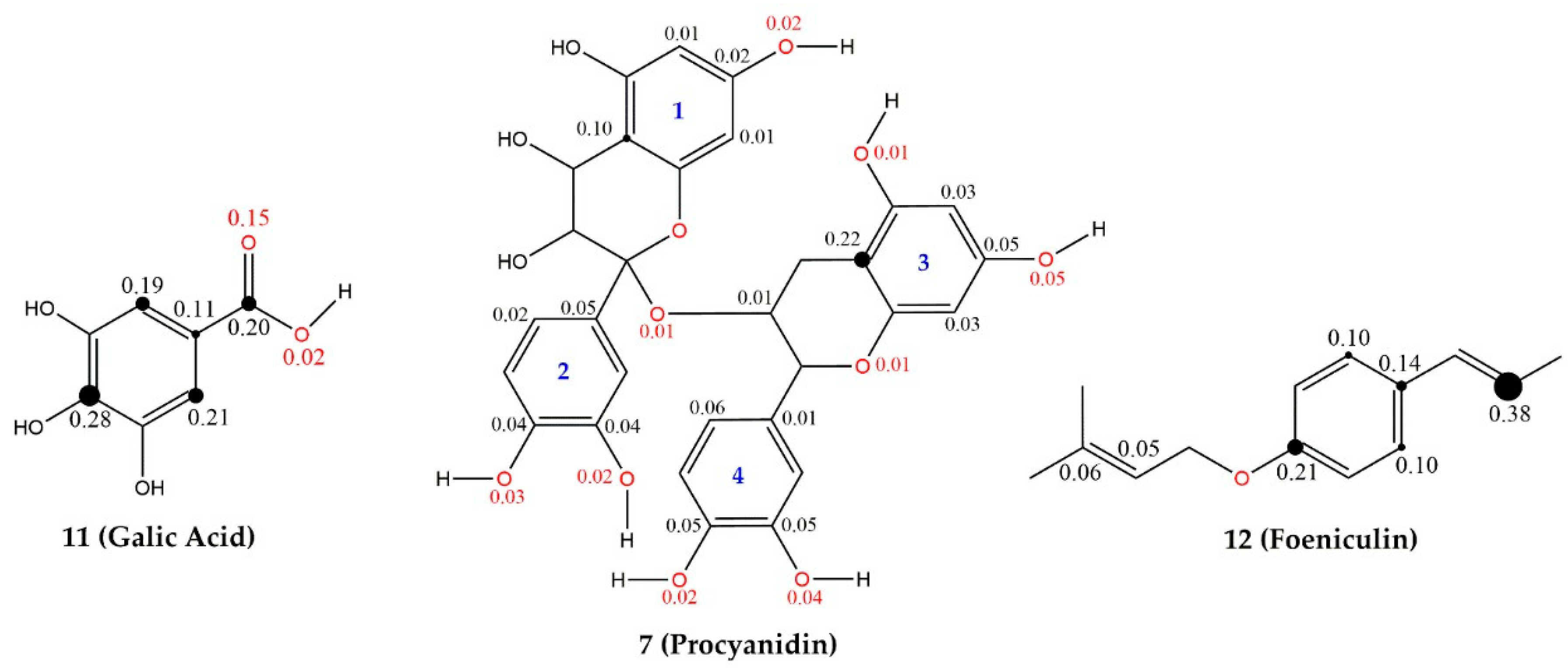 Pharmaceuticals 11 00072 g006