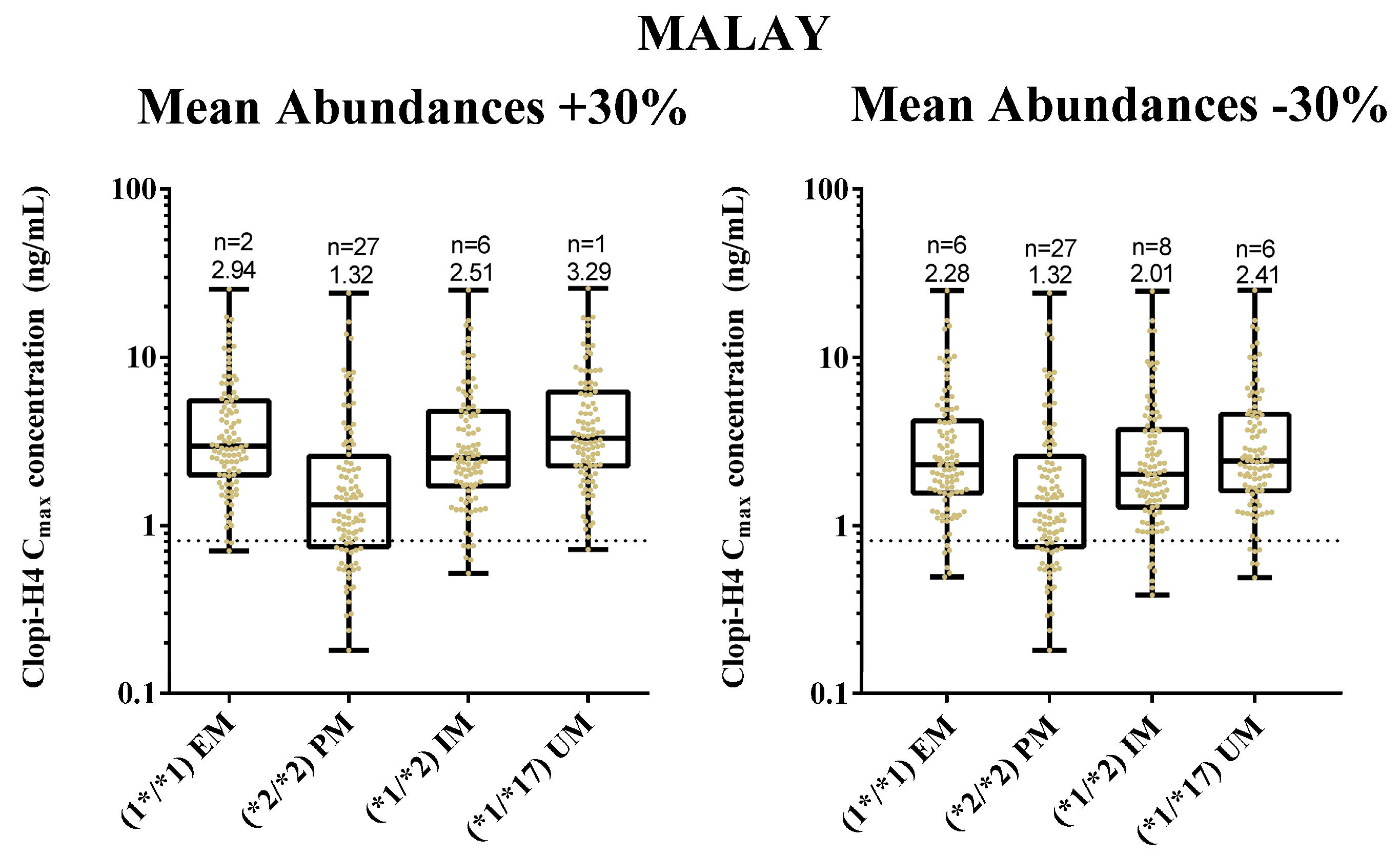 Pharmaceuticals Free Full Text Clopidogrel Pharmacokinetics In Malaysian Population Groups The Impact Of Inter Ethnic Variability Html