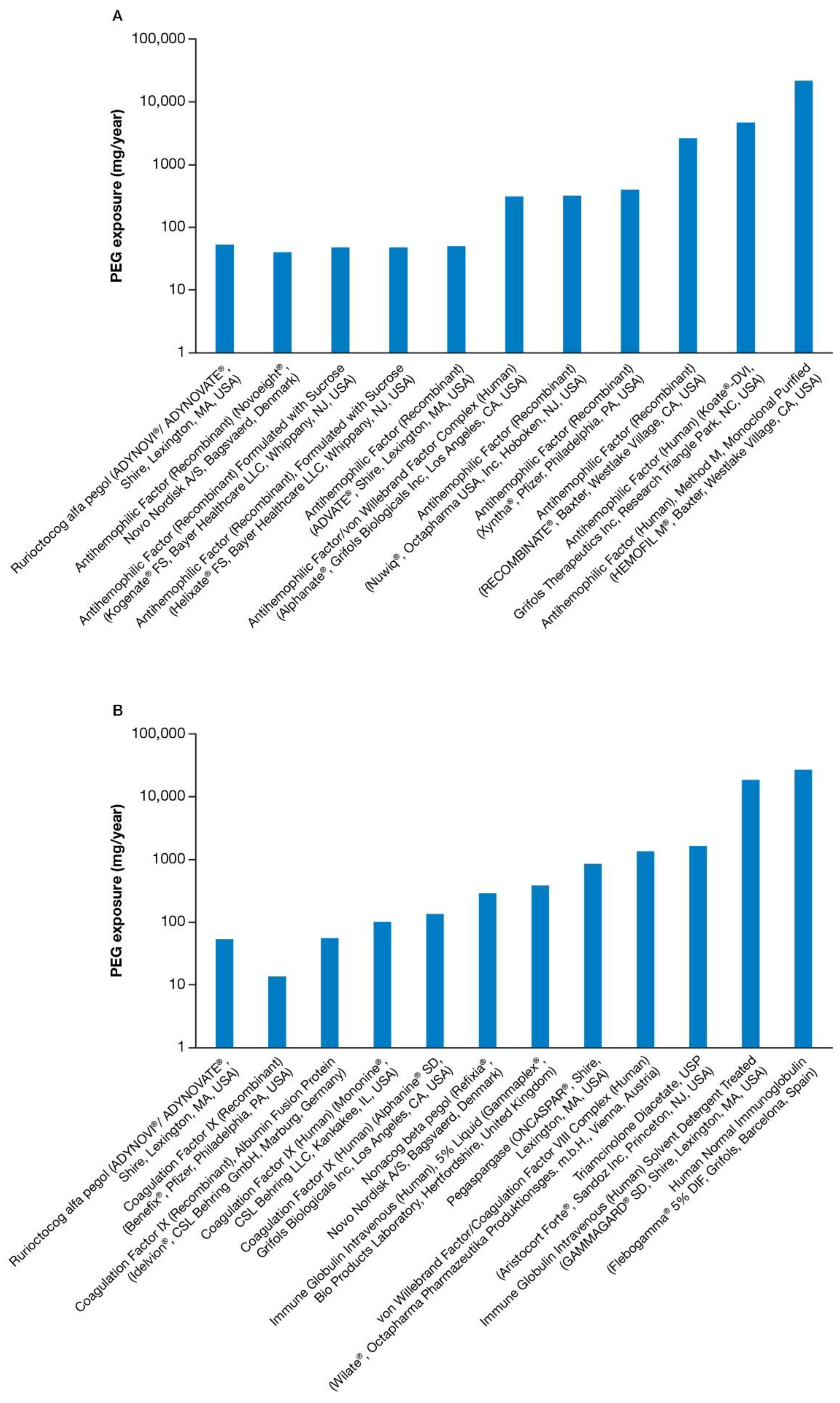 Pharmaceuticals 11 00075 g002