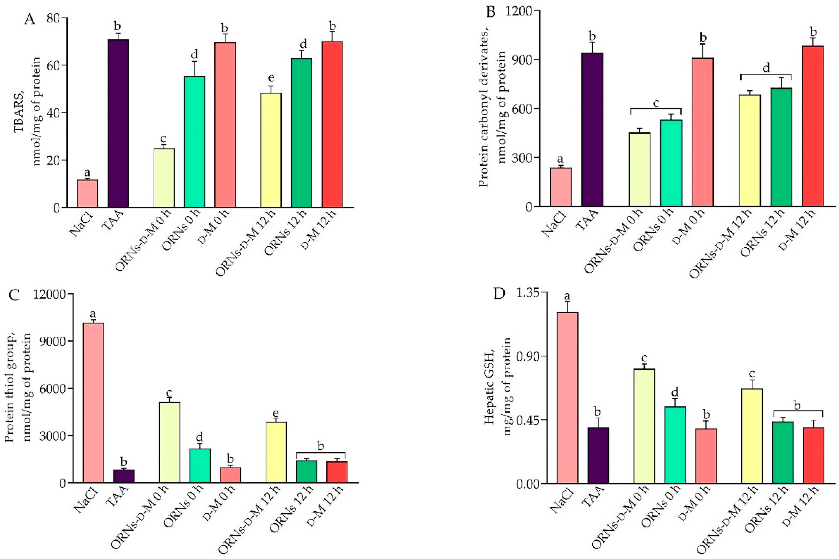 Pharmaceuticals 11 00077 g003 Pharmaceuticals 11 00077 g003