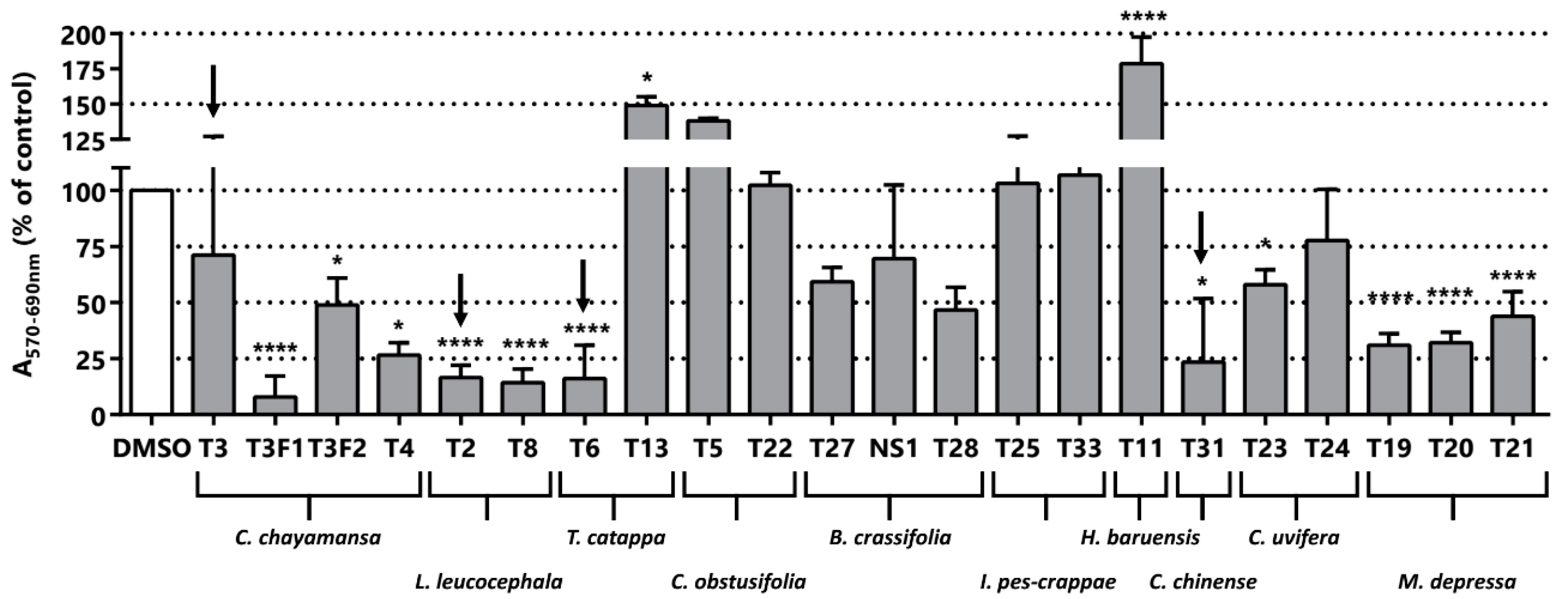 Pharmaceuticals 11 00078 g002 Pharmaceuticals 11 00078 g002