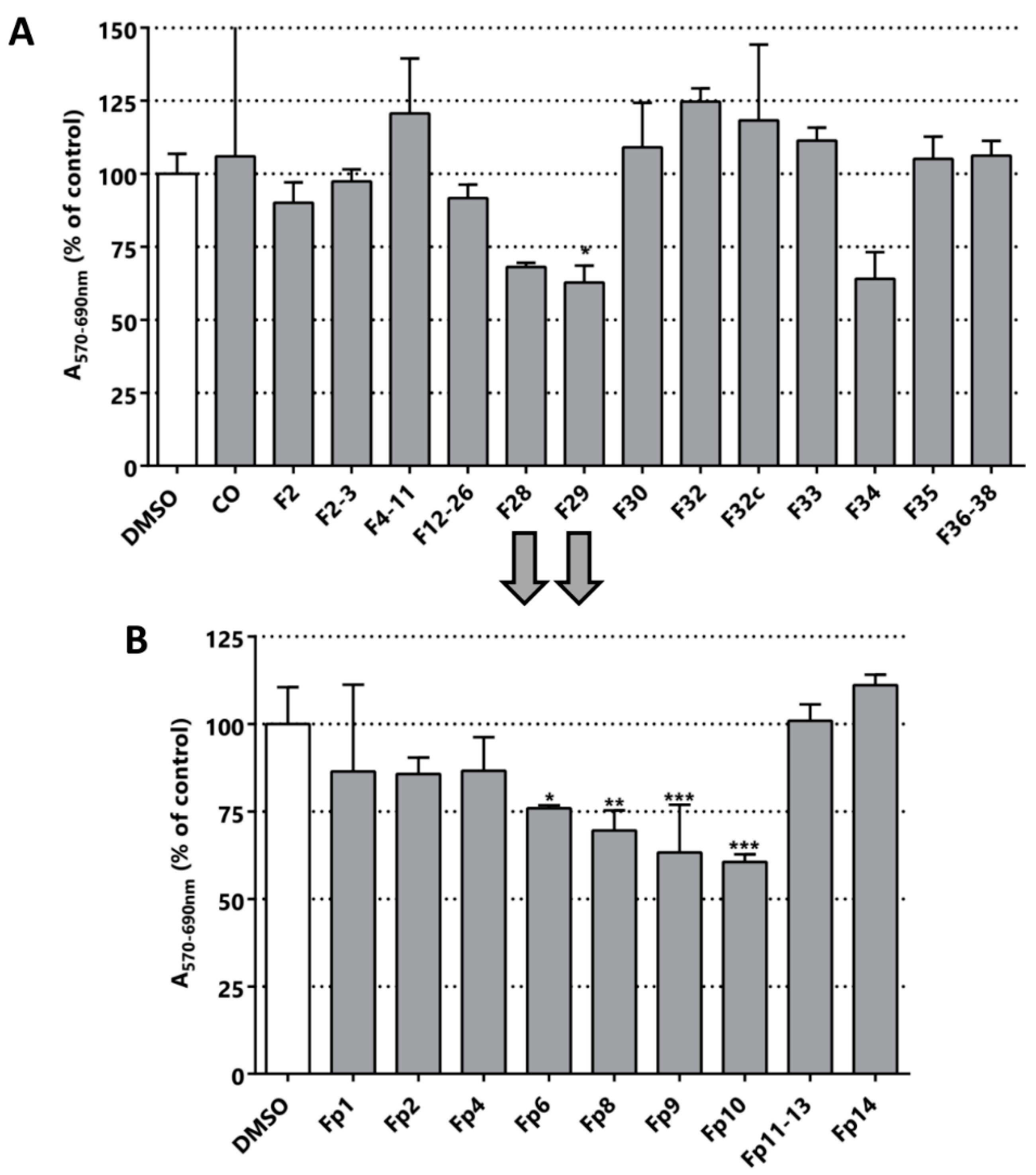 Pharmaceuticals 11 00078 g003 Pharmaceuticals 11 00078 g003