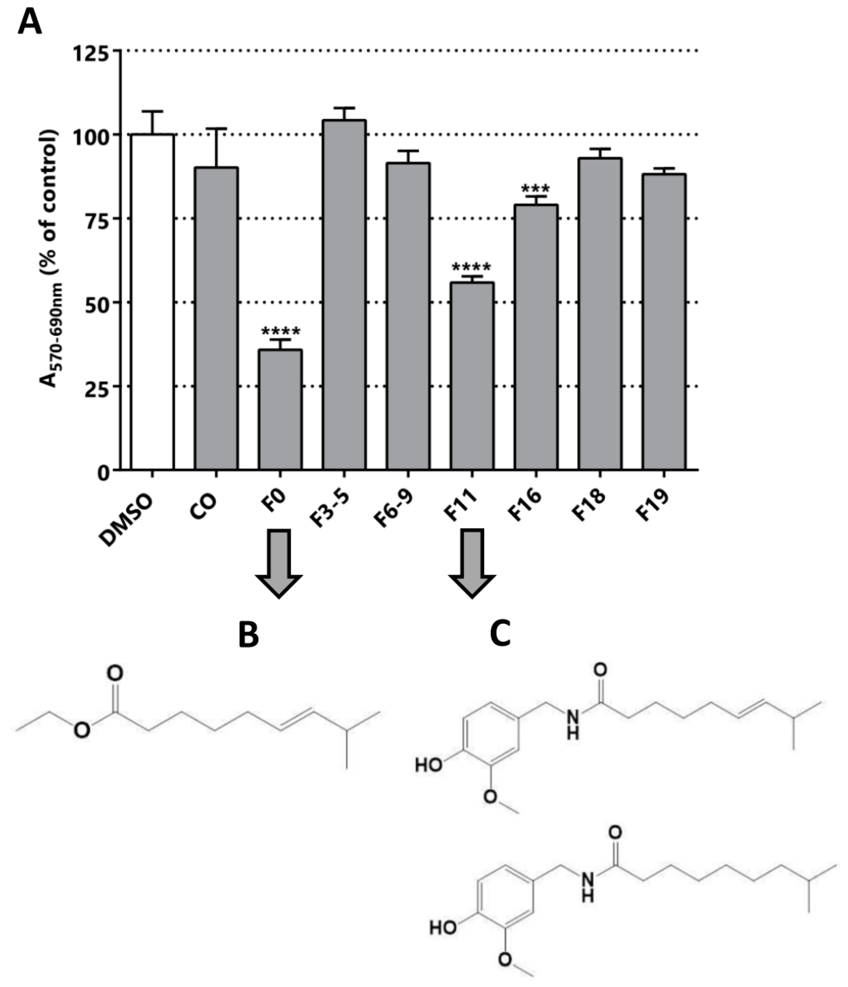 Pharmaceuticals 11 00078 g005 Pharmaceuticals 11 00078 g005