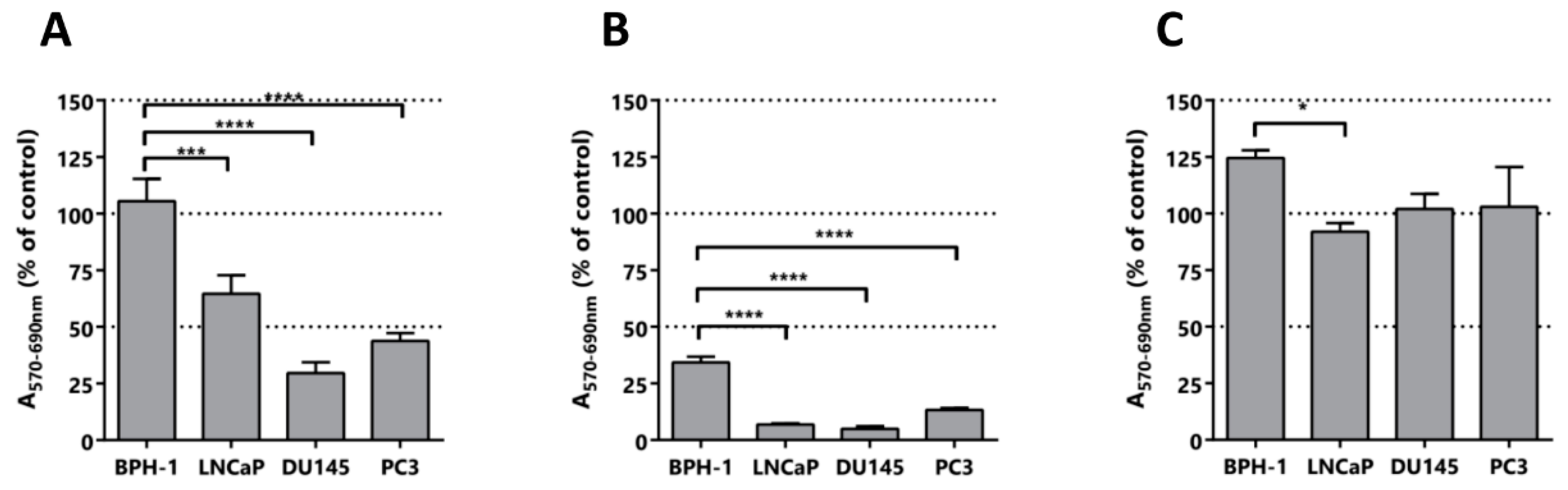 Pharmaceuticals 11 00078 g006 Pharmaceuticals 11 00078 g006