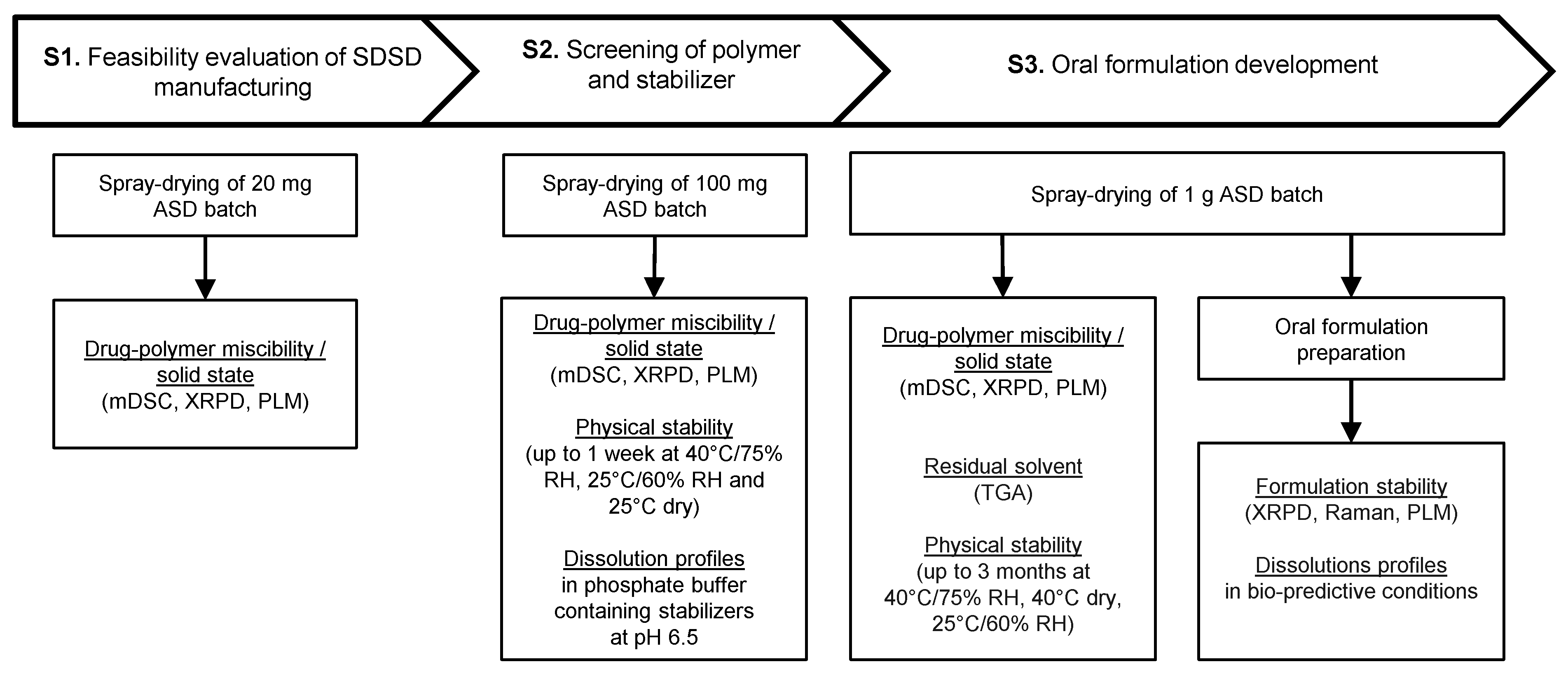 Pharmaceuticals 11 00081 g002 550