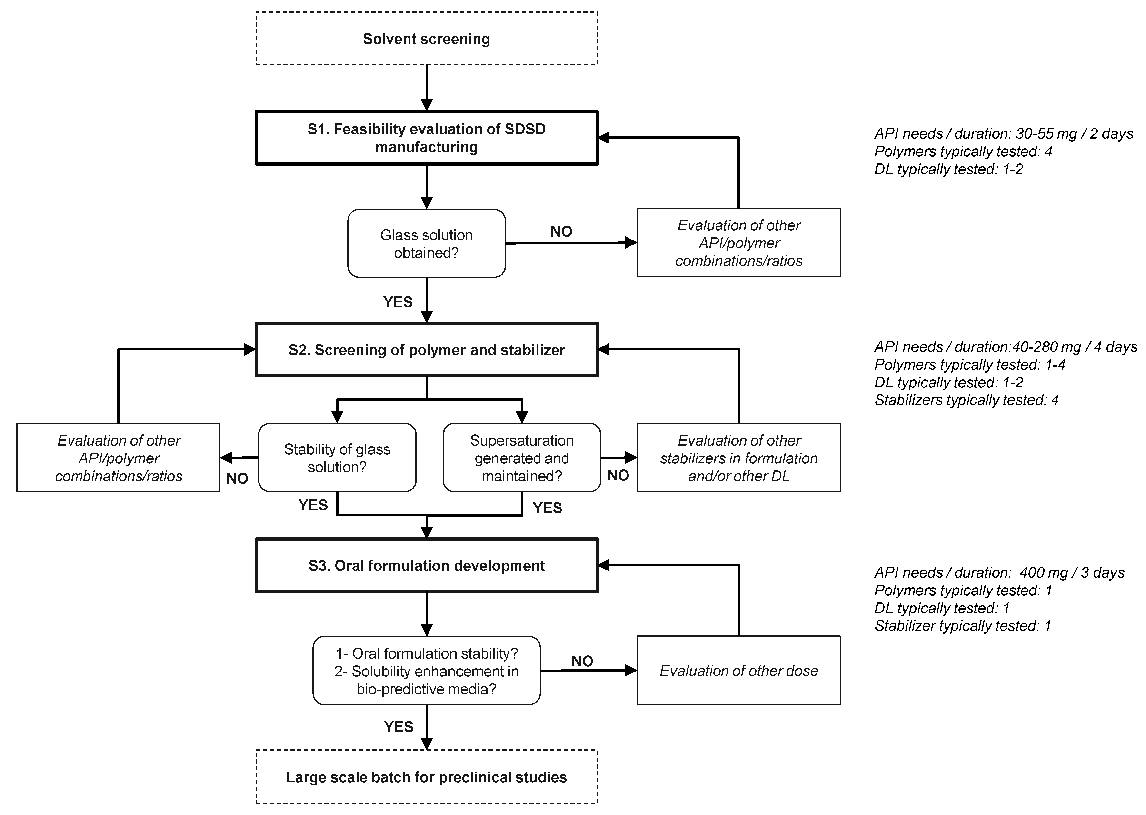 Pharmaceuticals 11 00081 g003 550