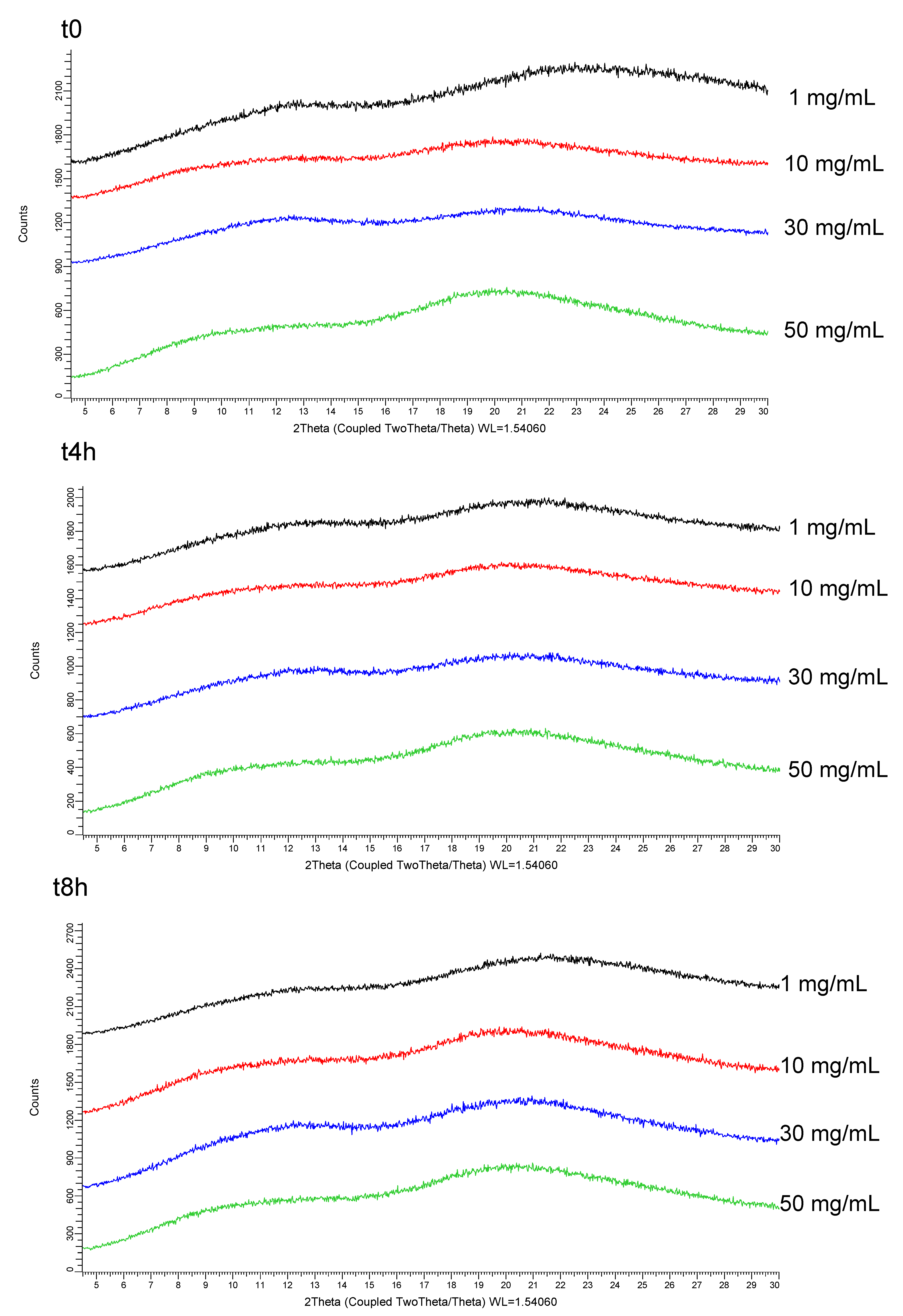 Pharmaceuticals 11 00081 g007 550