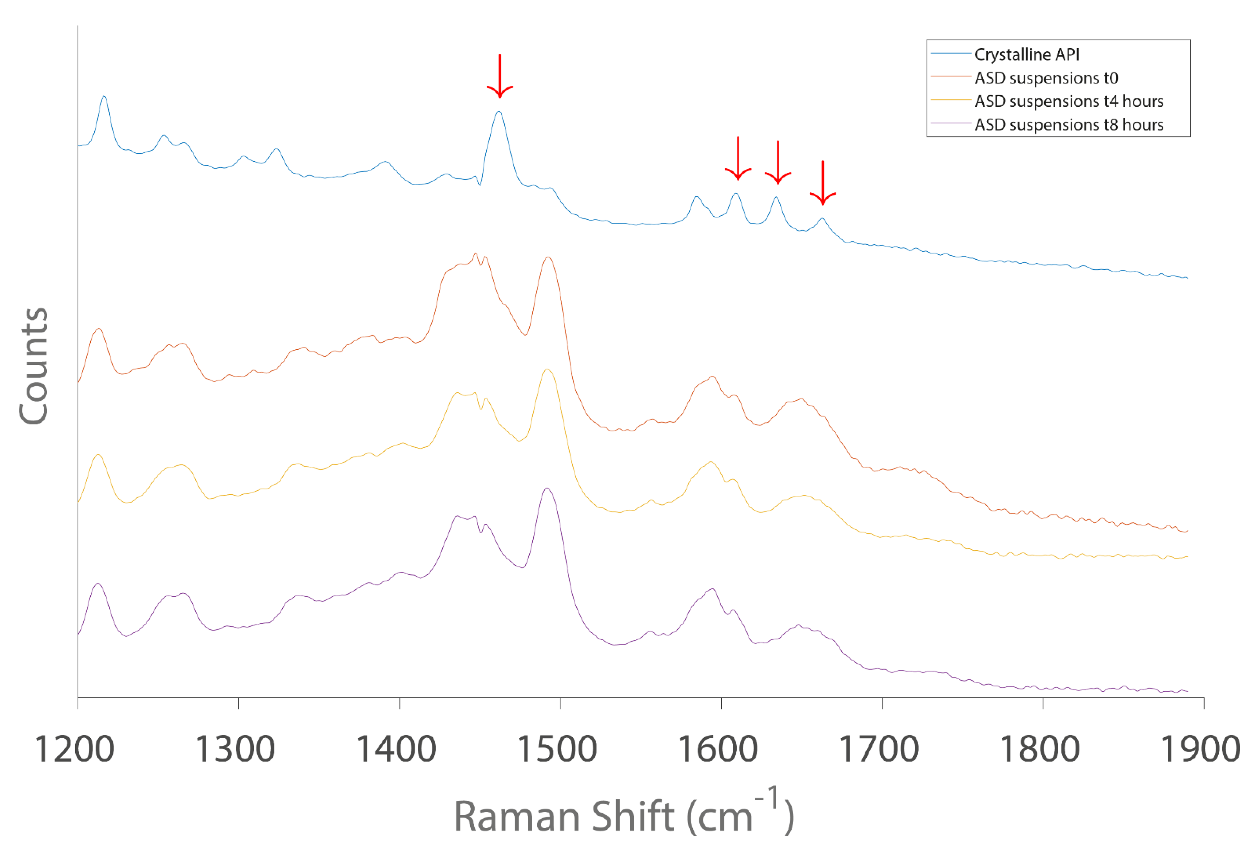 Pharmaceuticals 11 00081 g008 550