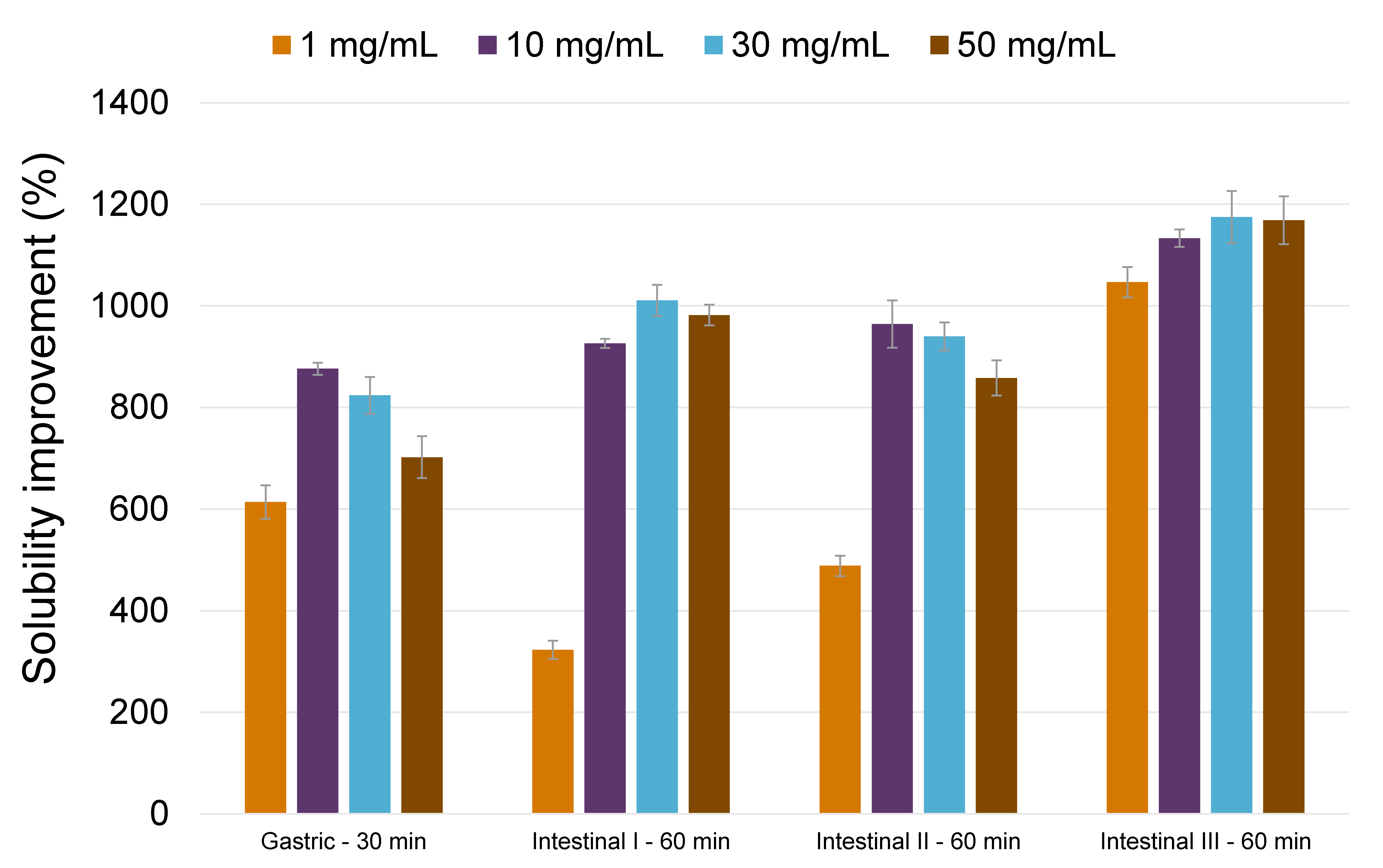 Pharmaceuticals 11 00081 g010 550