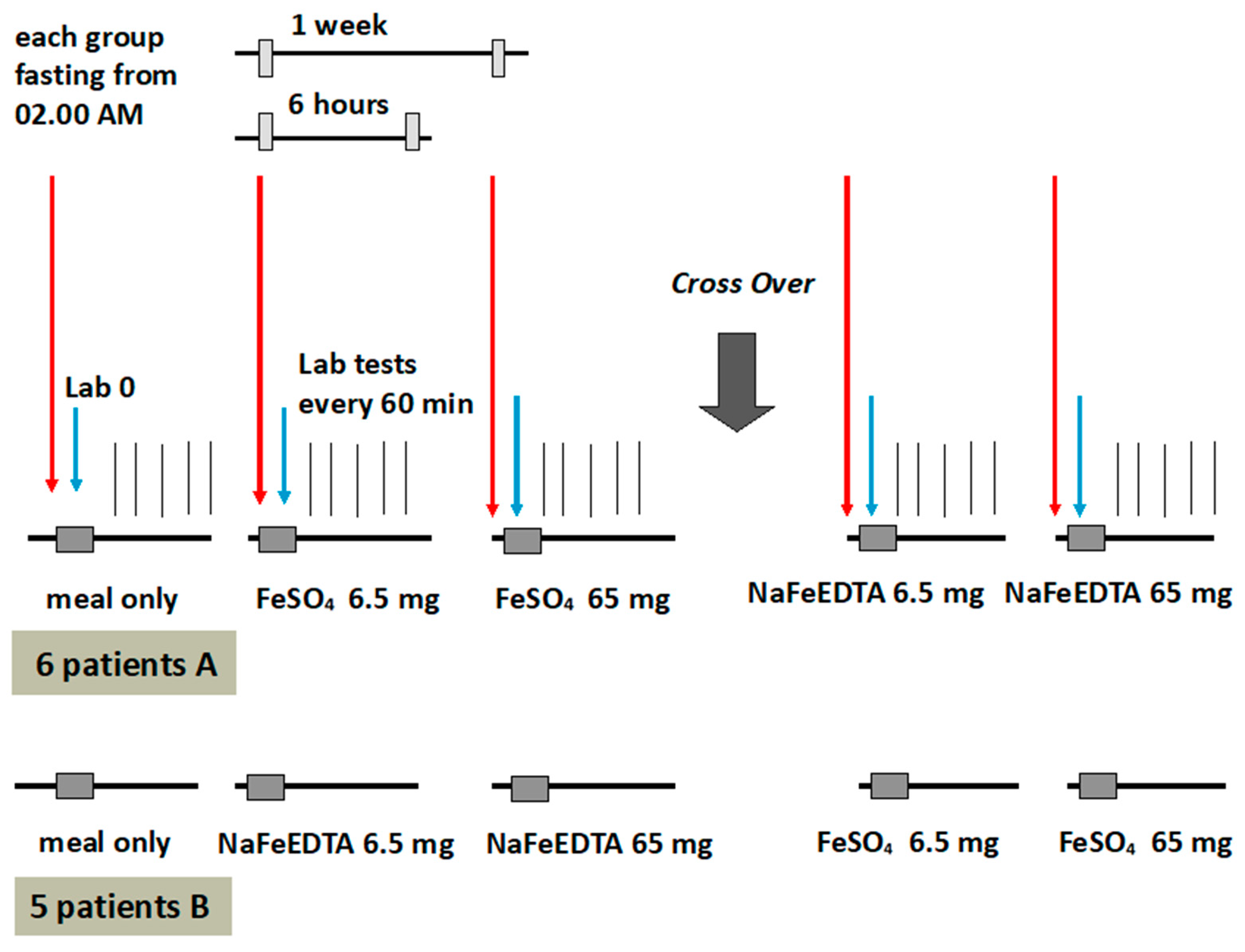 Pharmaceuticals 11 00085 sch001