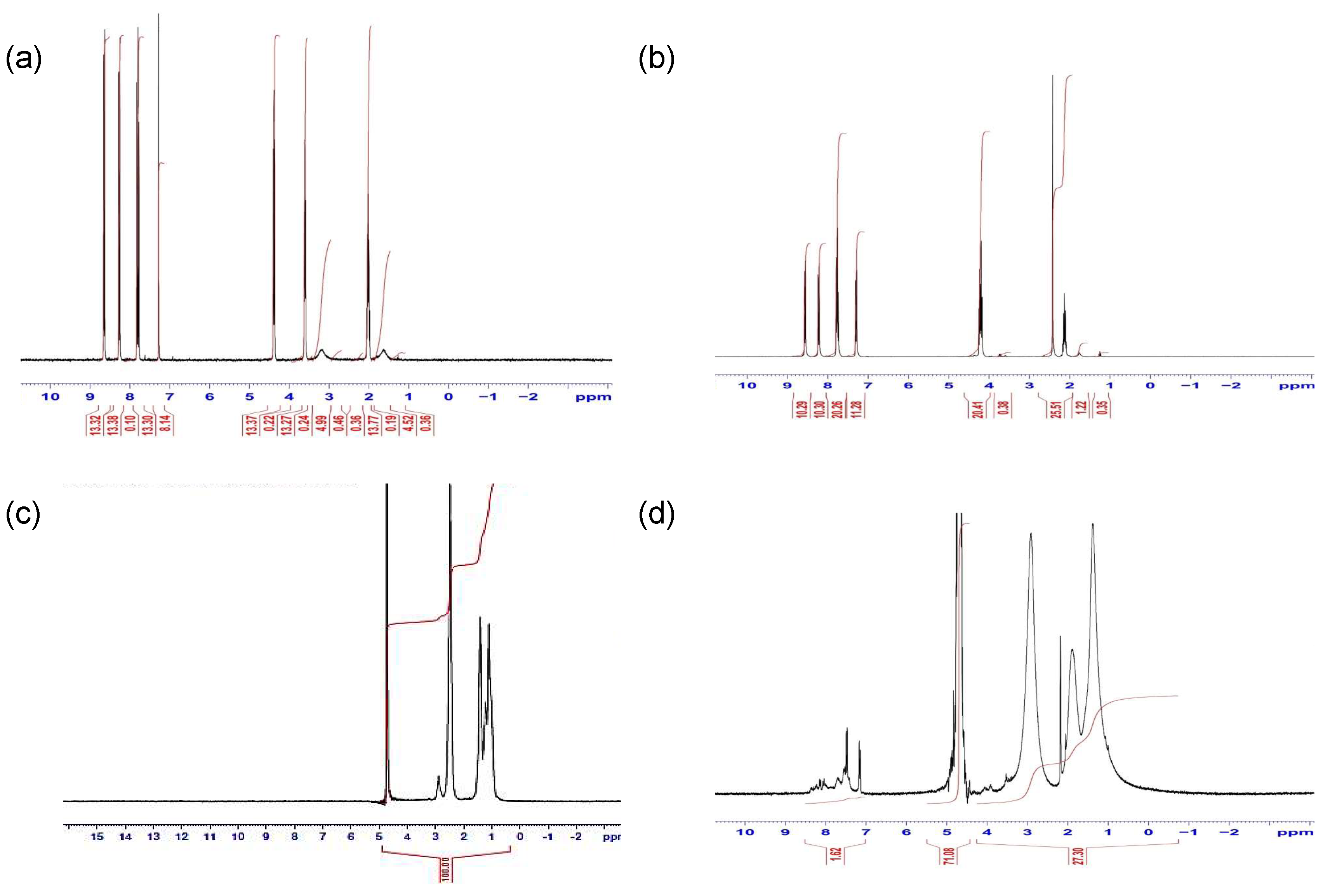 Pharmaceuticals 11 00091 g002
