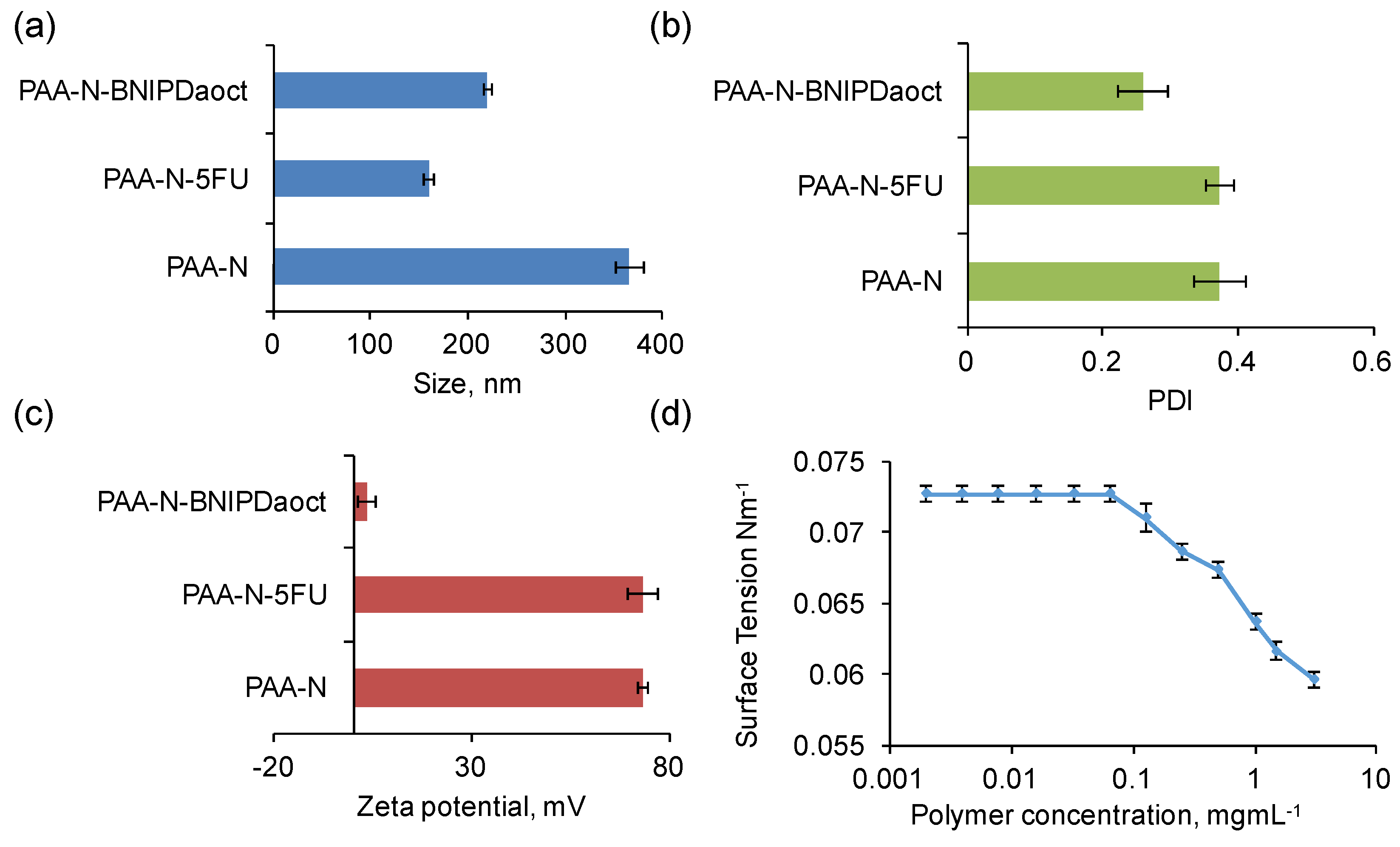 Pharmaceuticals 11 00091 g003