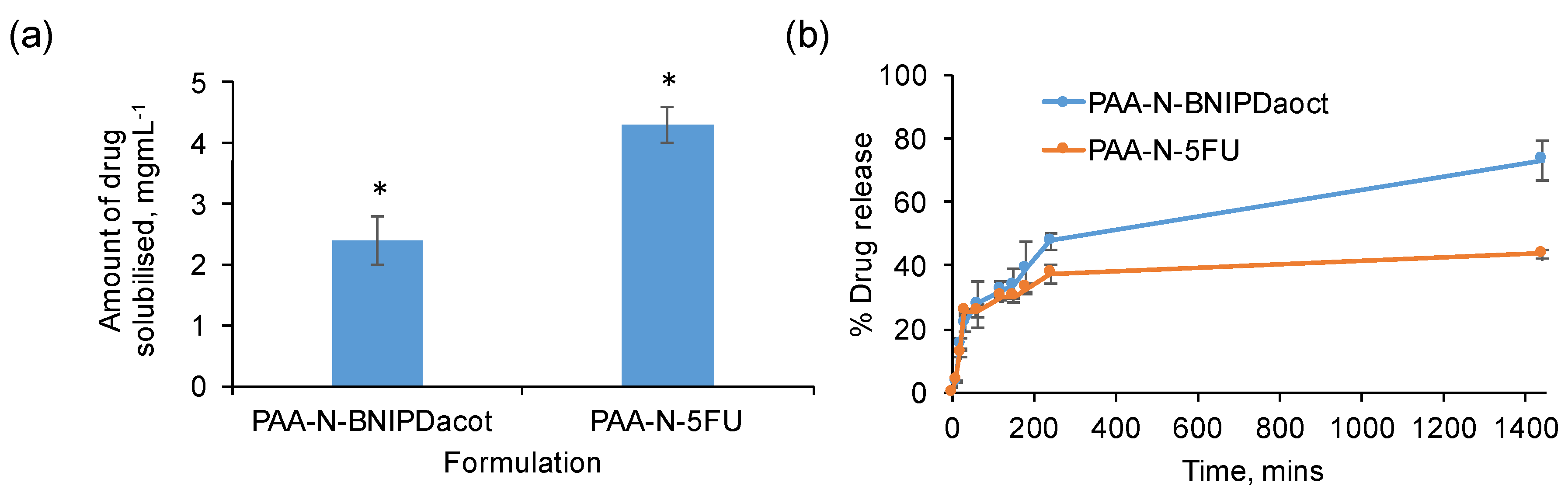 Pharmaceuticals 11 00091 g004
