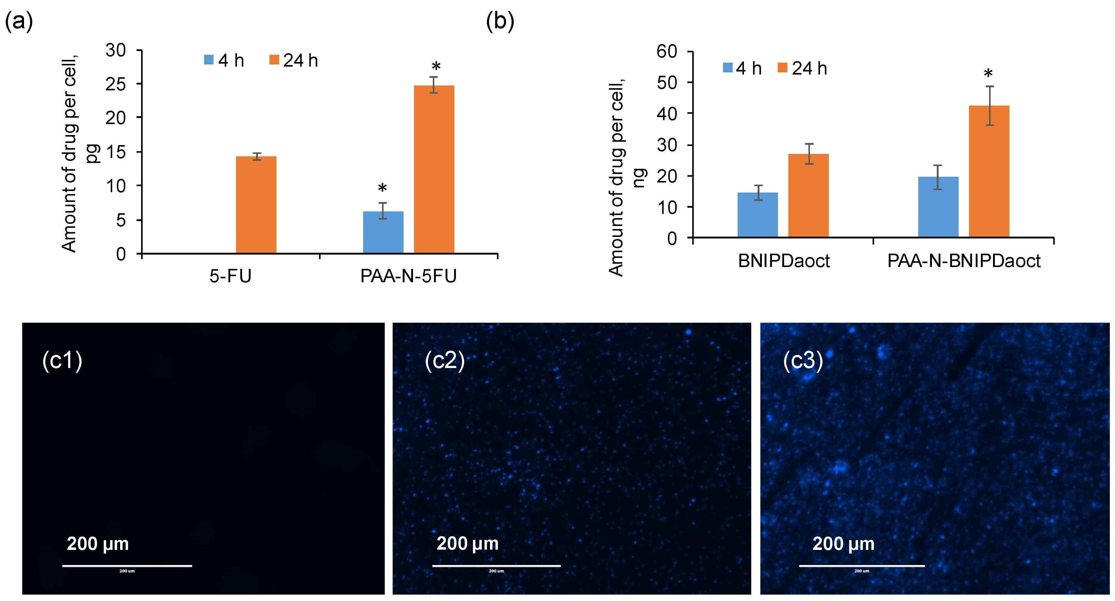 Pharmaceuticals 11 00091 g006