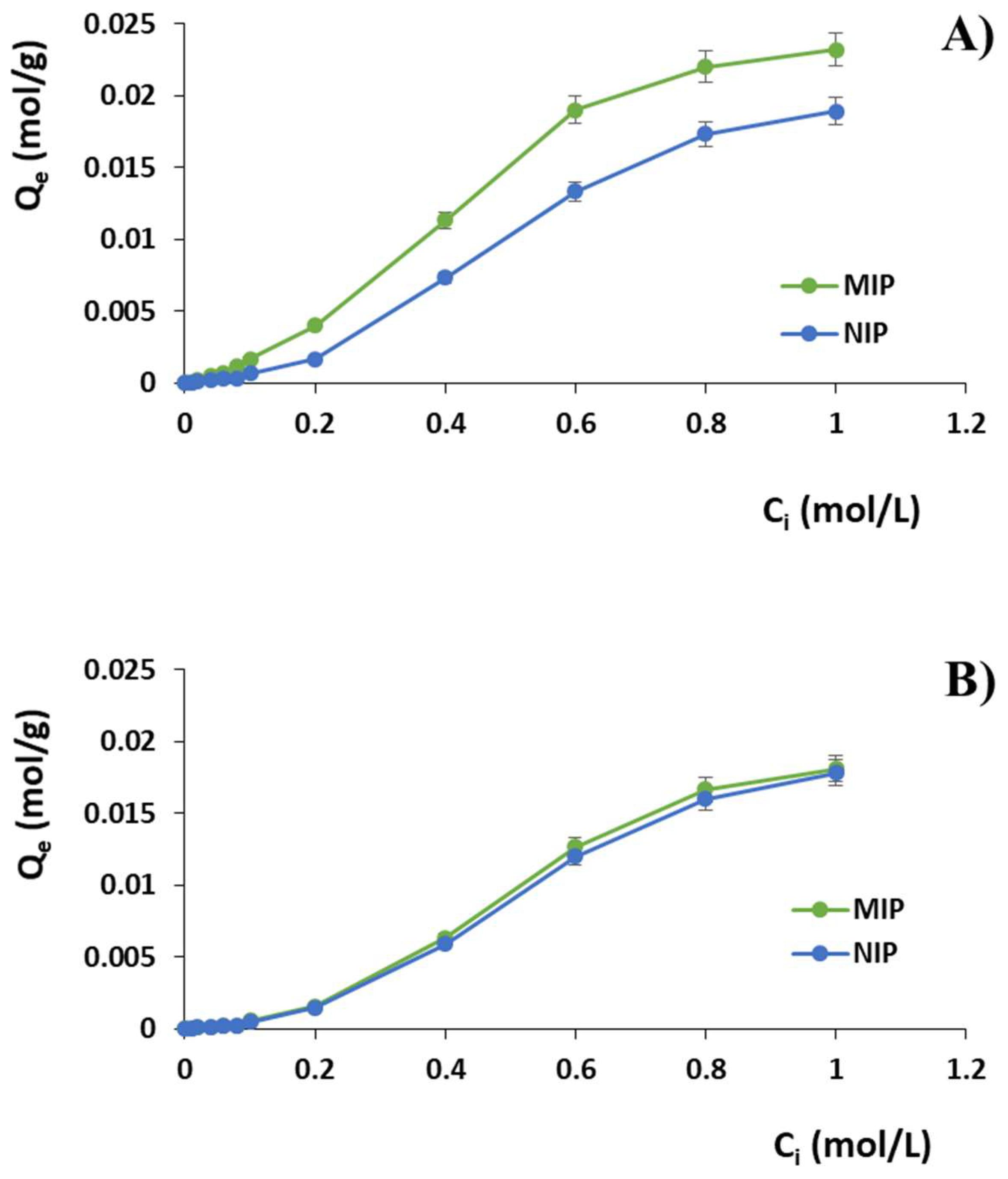 Pharmaceuticals 11 00092 g001