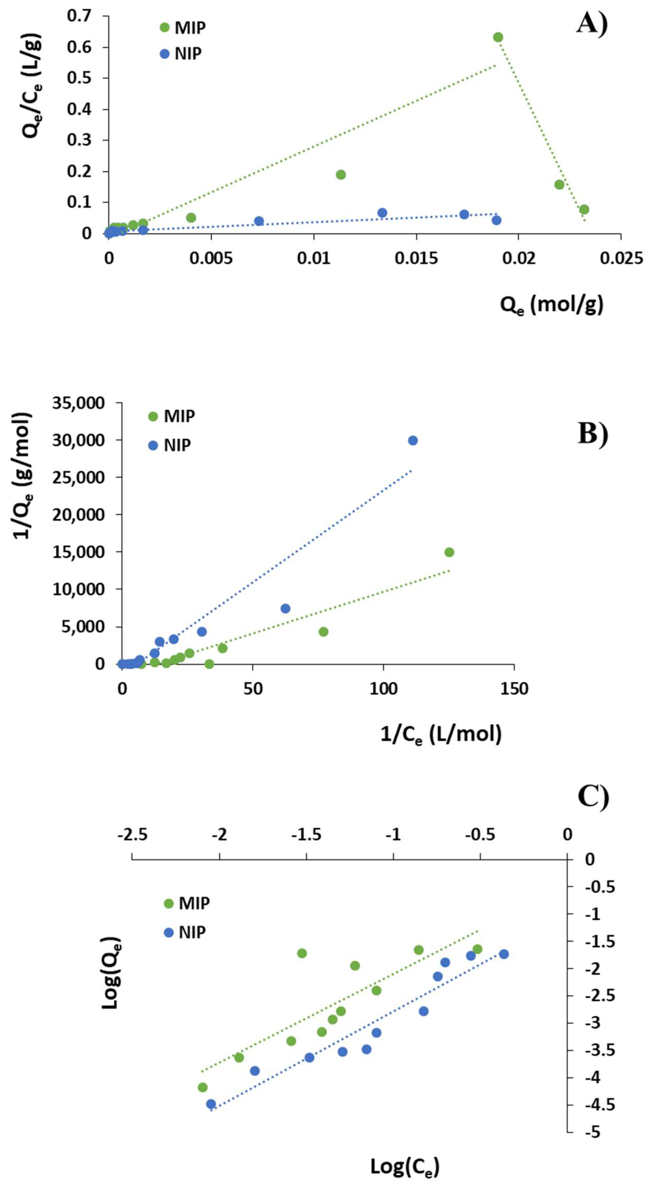 Pharmaceuticals 11 00092 g002