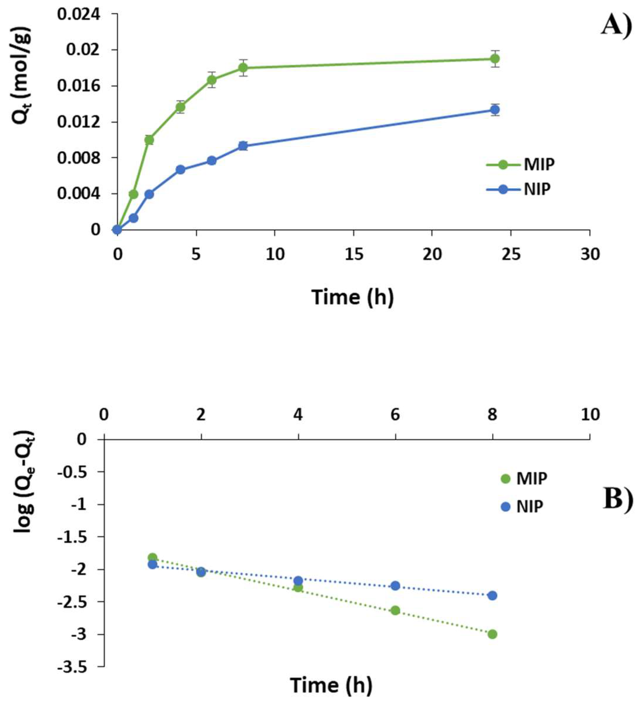 Pharmaceuticals 11 00092 g003a