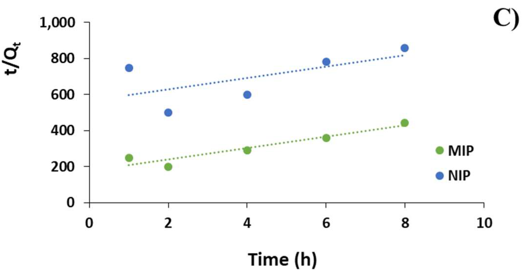 Pharmaceuticals 11 00092 g003b