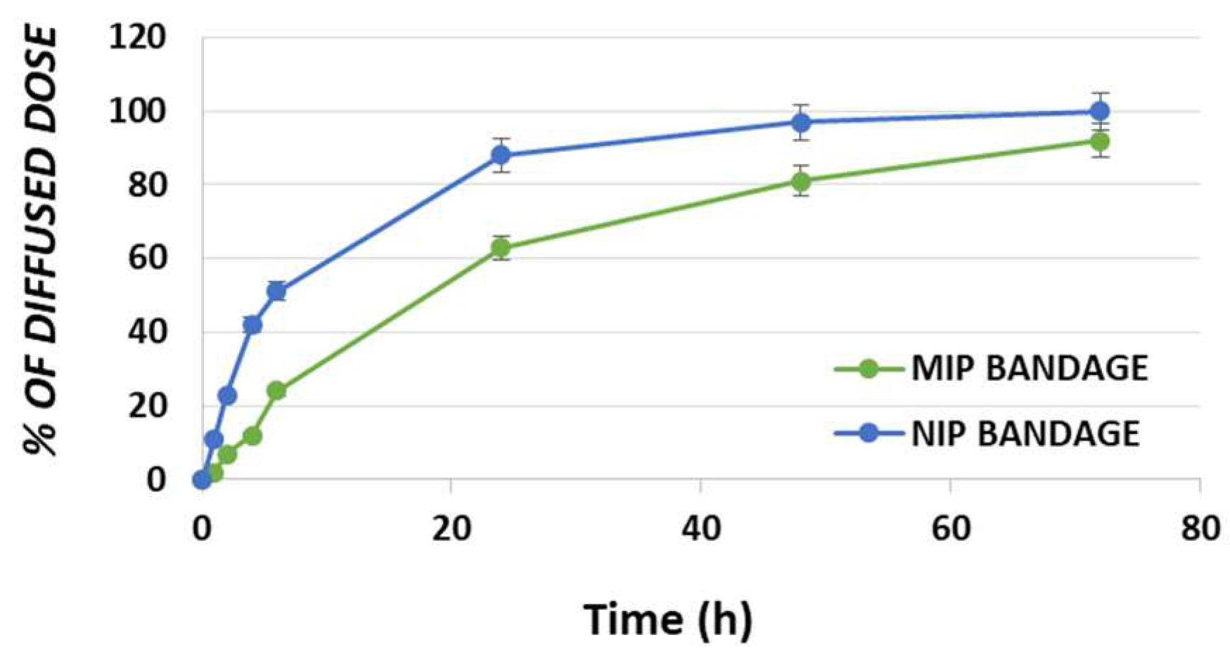 Pharmaceuticals 11 00092 g004