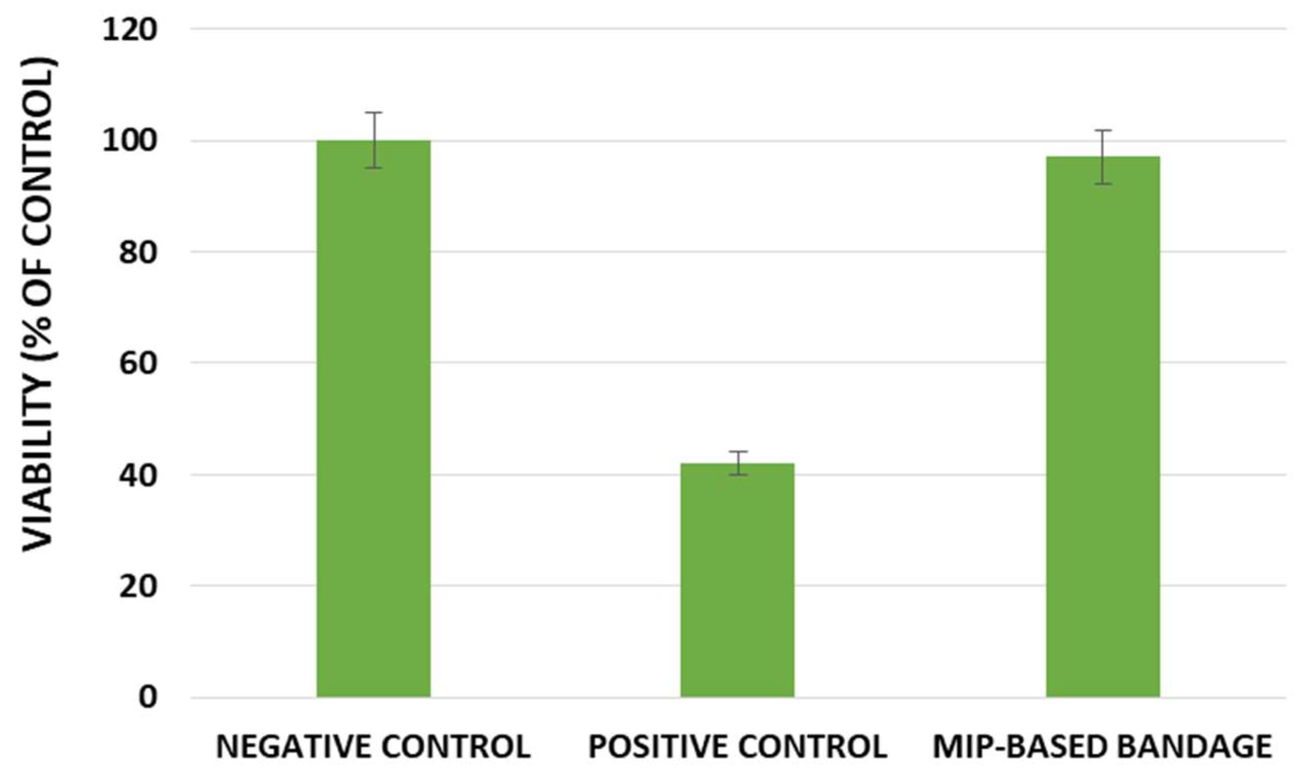 Pharmaceuticals 11 00092 g006