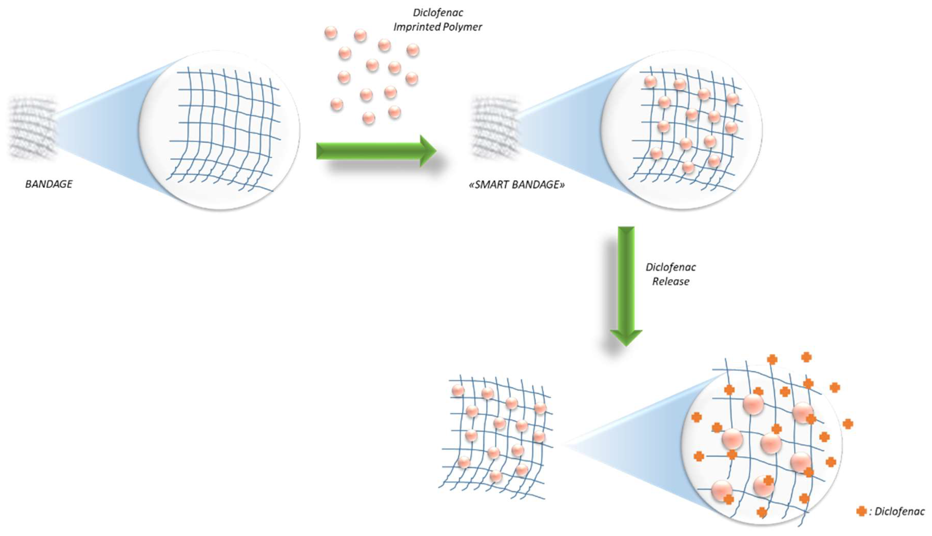 Pharmaceuticals 11 00092 sch001