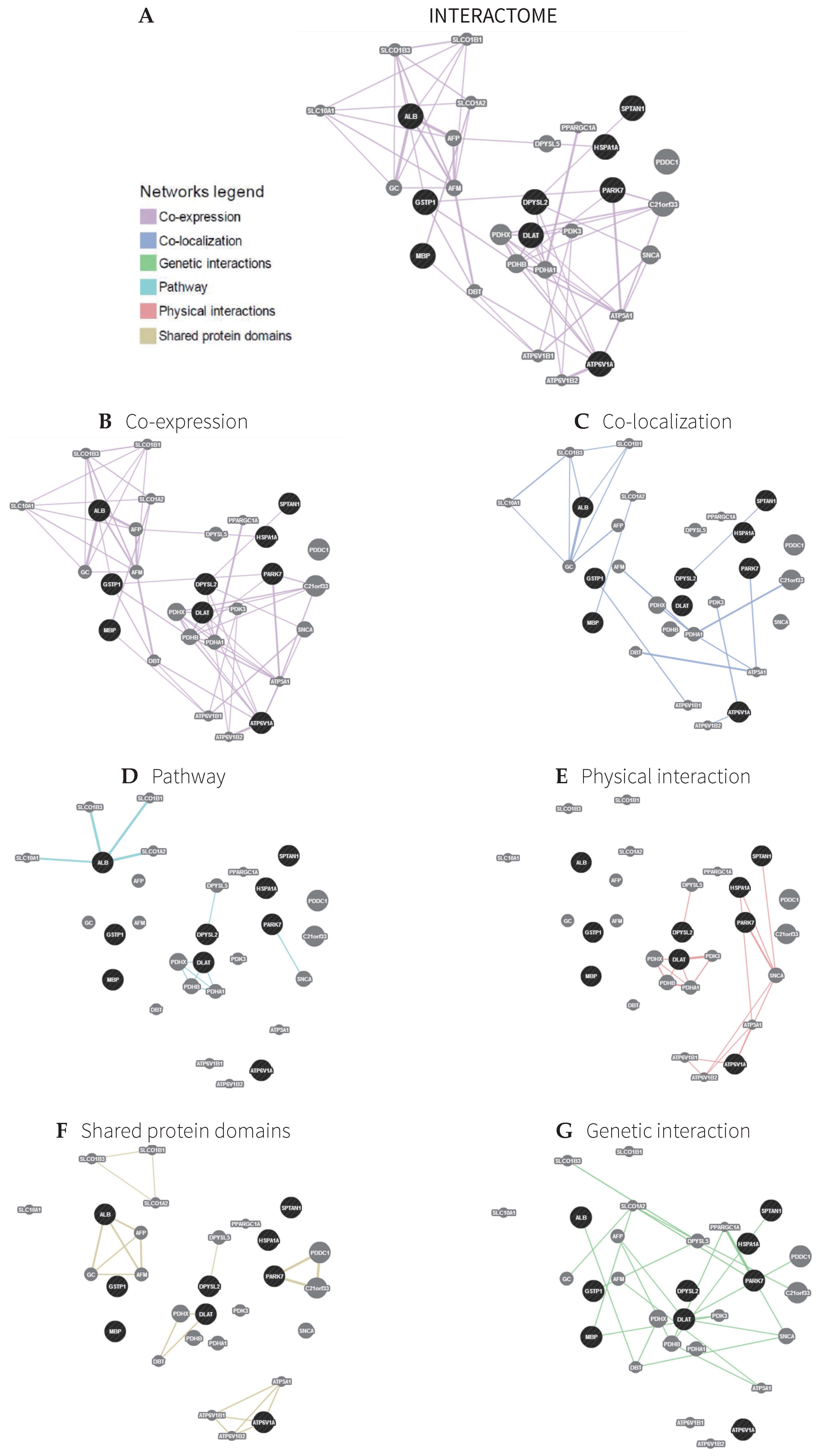 Pharmaceuticals 11 00095 g002