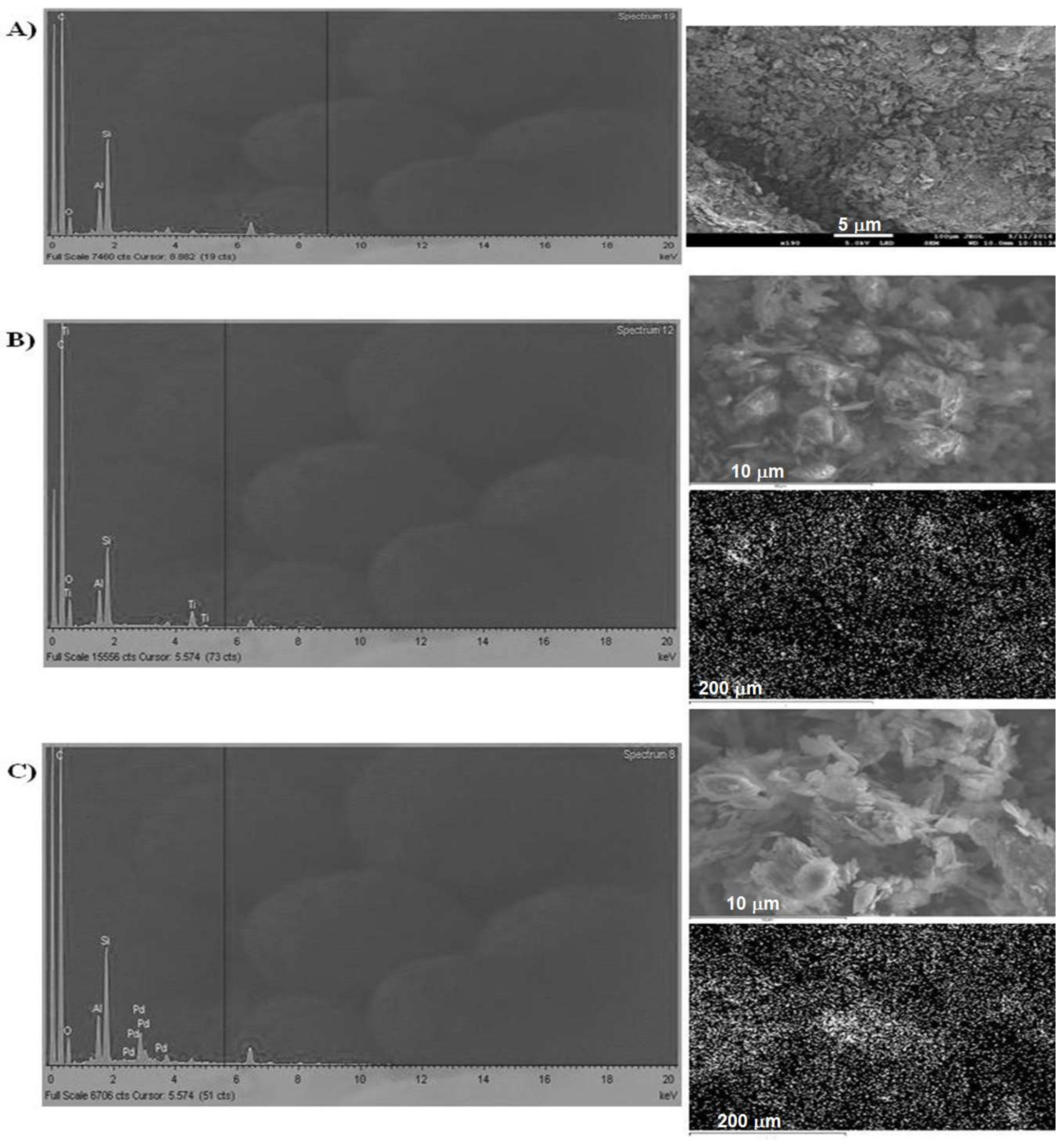 Pharmaceuticals 11 00099 g001 Pharmaceuticals 11 00099 g001