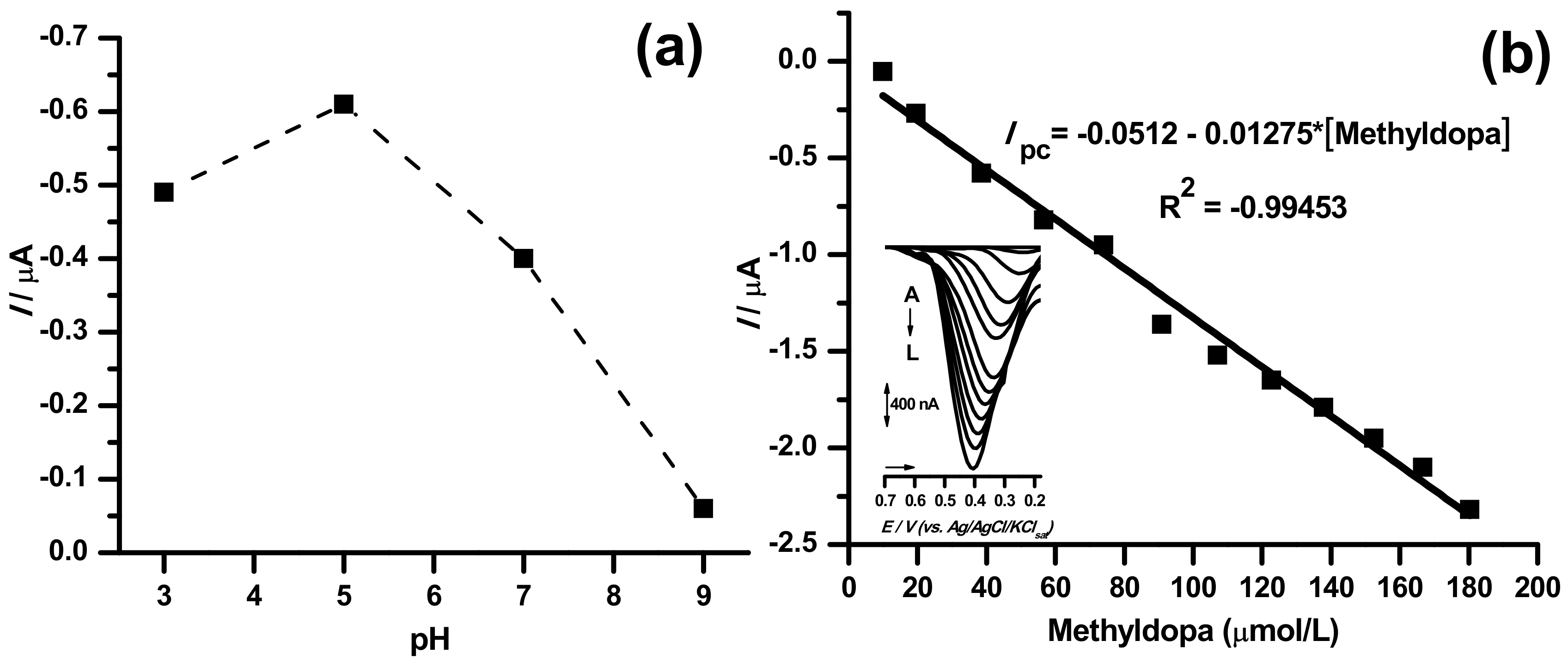 Pharmaceuticals 11 00099 g004 Pharmaceuticals 11 00099 g004