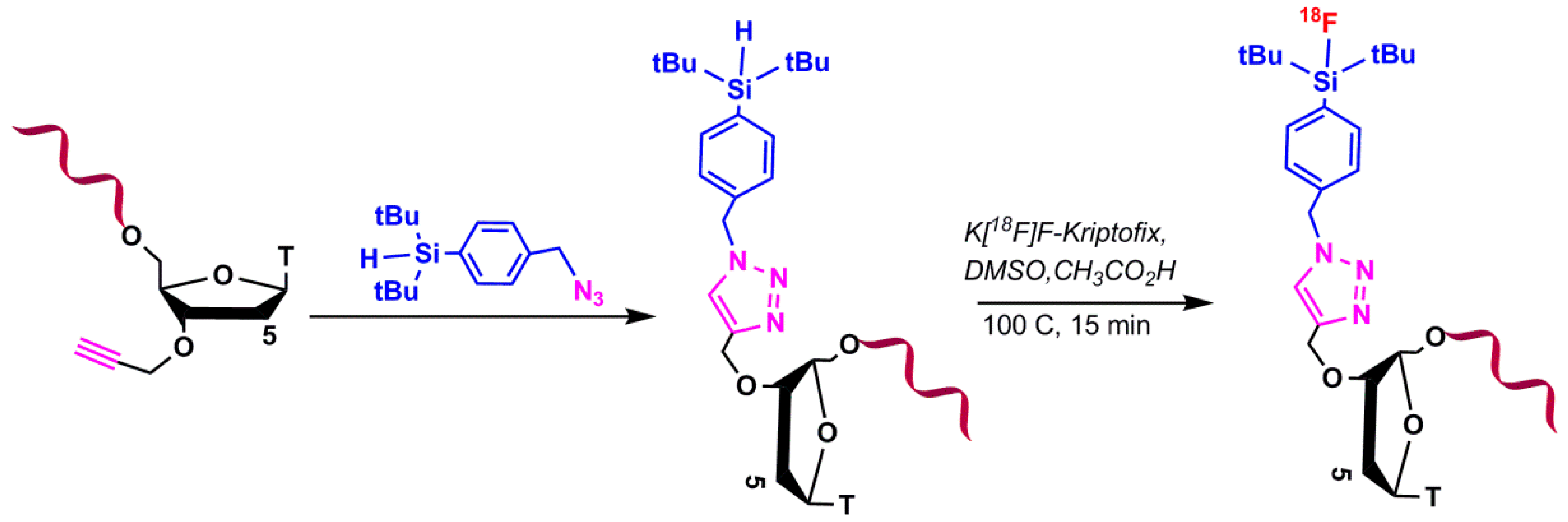 Pharmaceuticals 11 00106 g011 Pharmaceuticals 11 00106 g011
