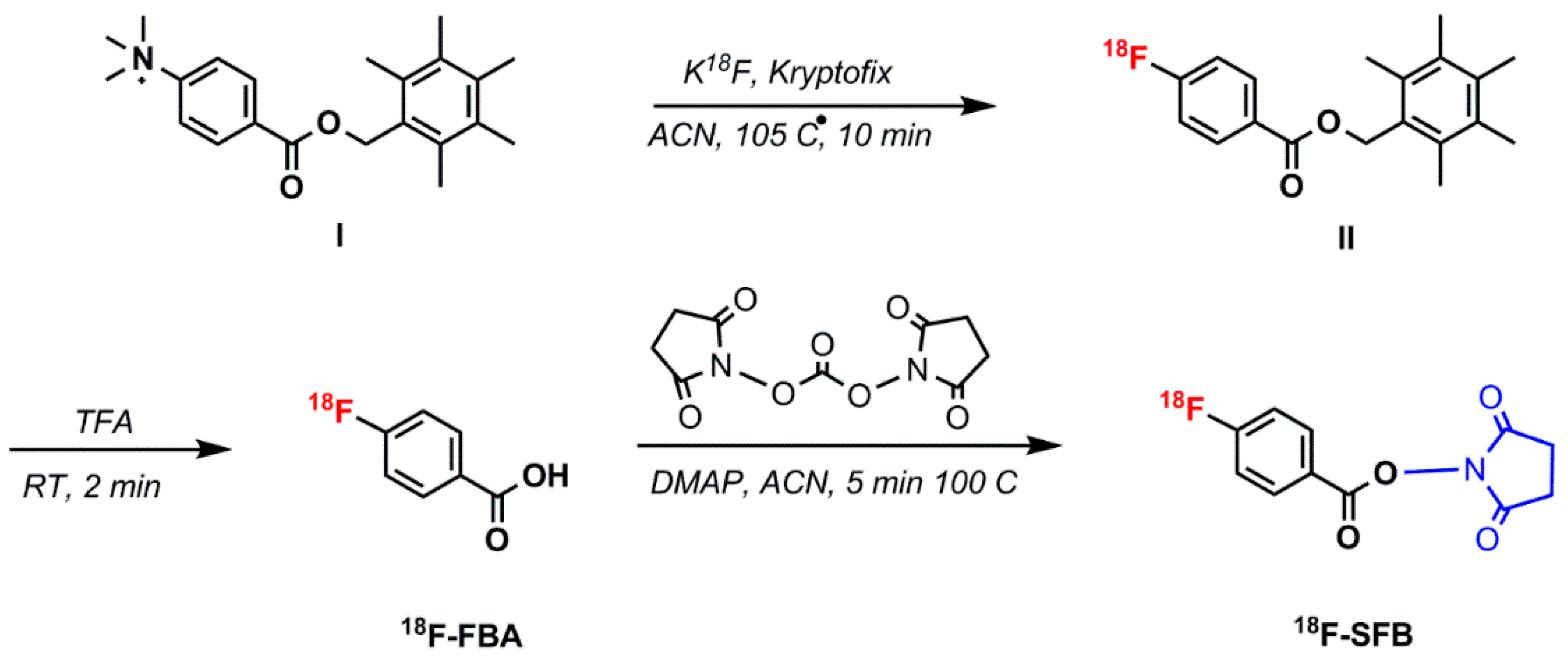 Pharmaceuticals 11 00106 g012 Pharmaceuticals 11 00106 g012